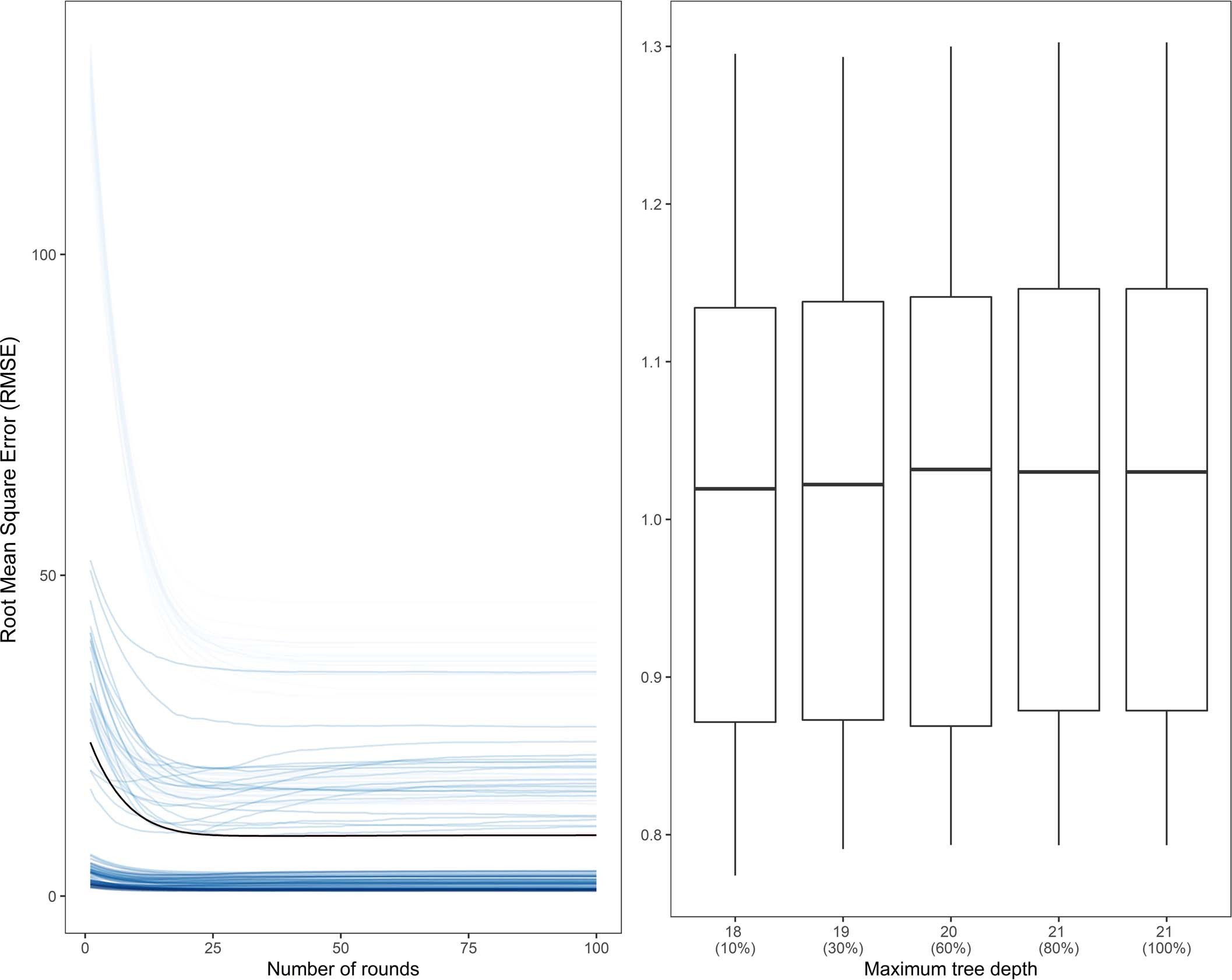 Extended Data Fig. 6