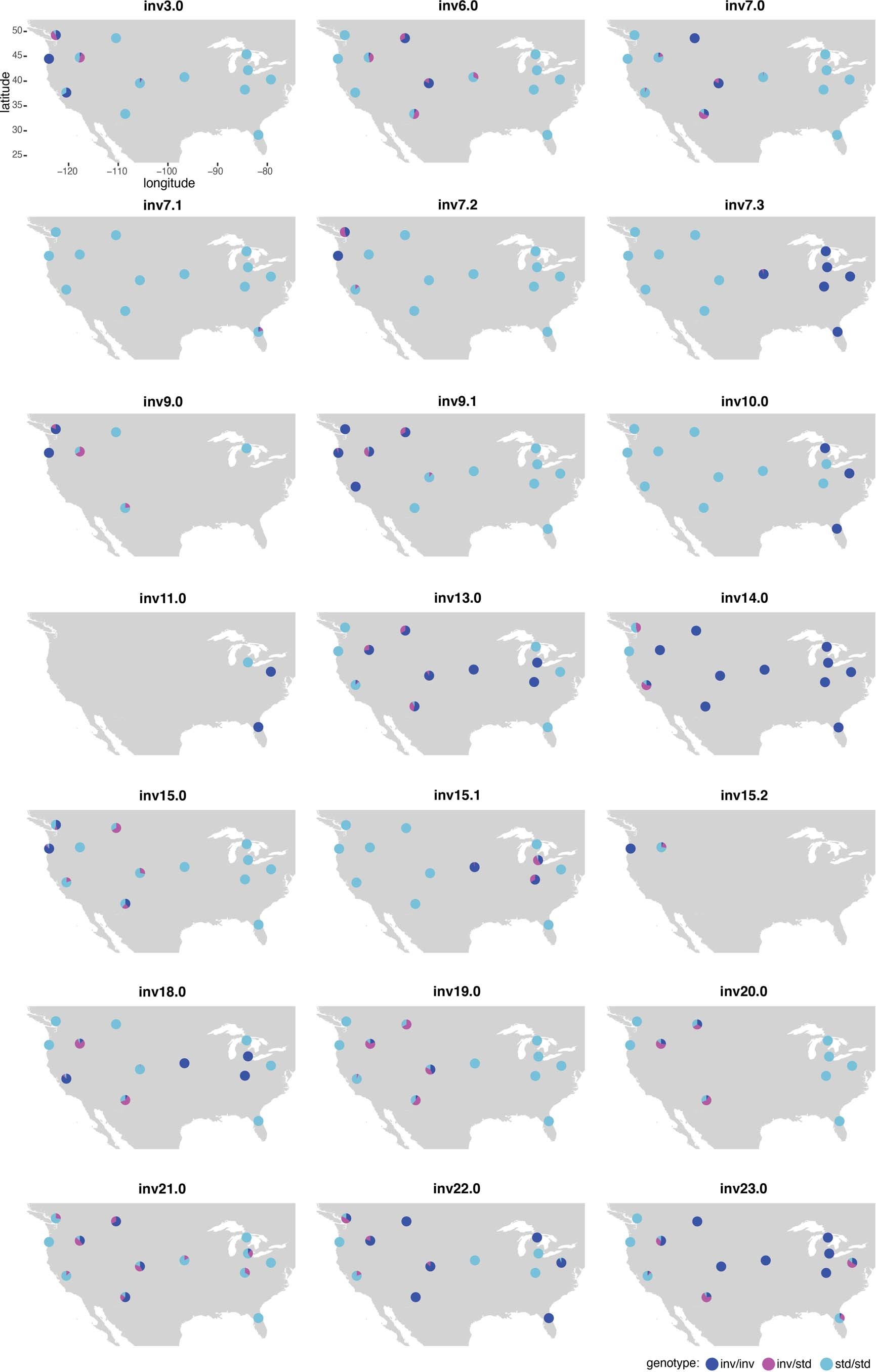 Extended Data Fig. 5: Distributions of inversions across species range.