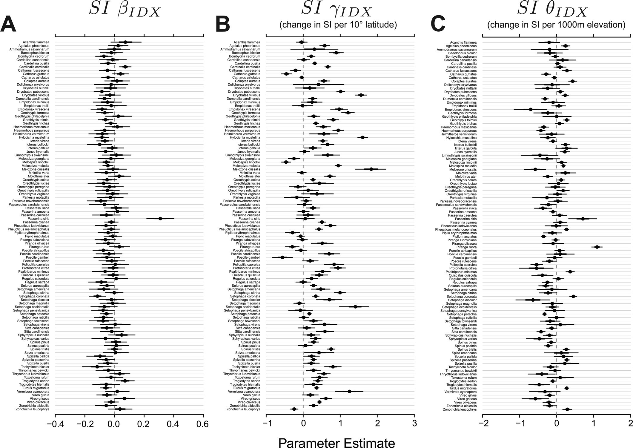 Extended Data Fig. 3