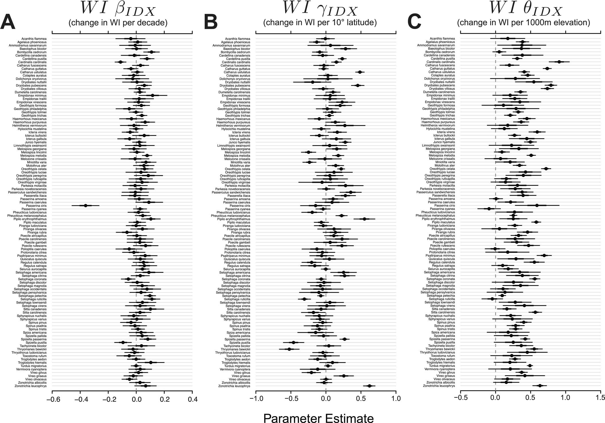 Extended Data Fig. 4