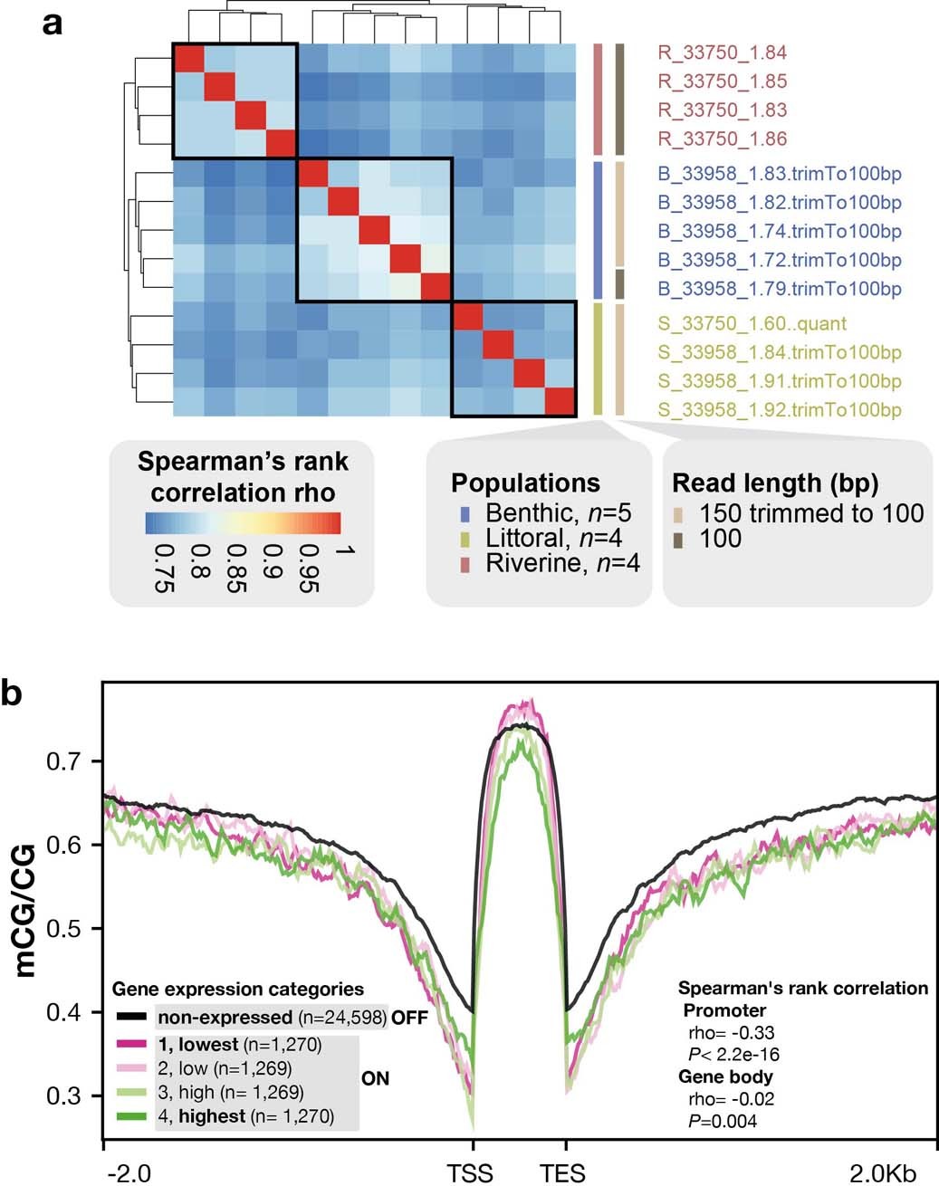 Extended Data Fig. 6