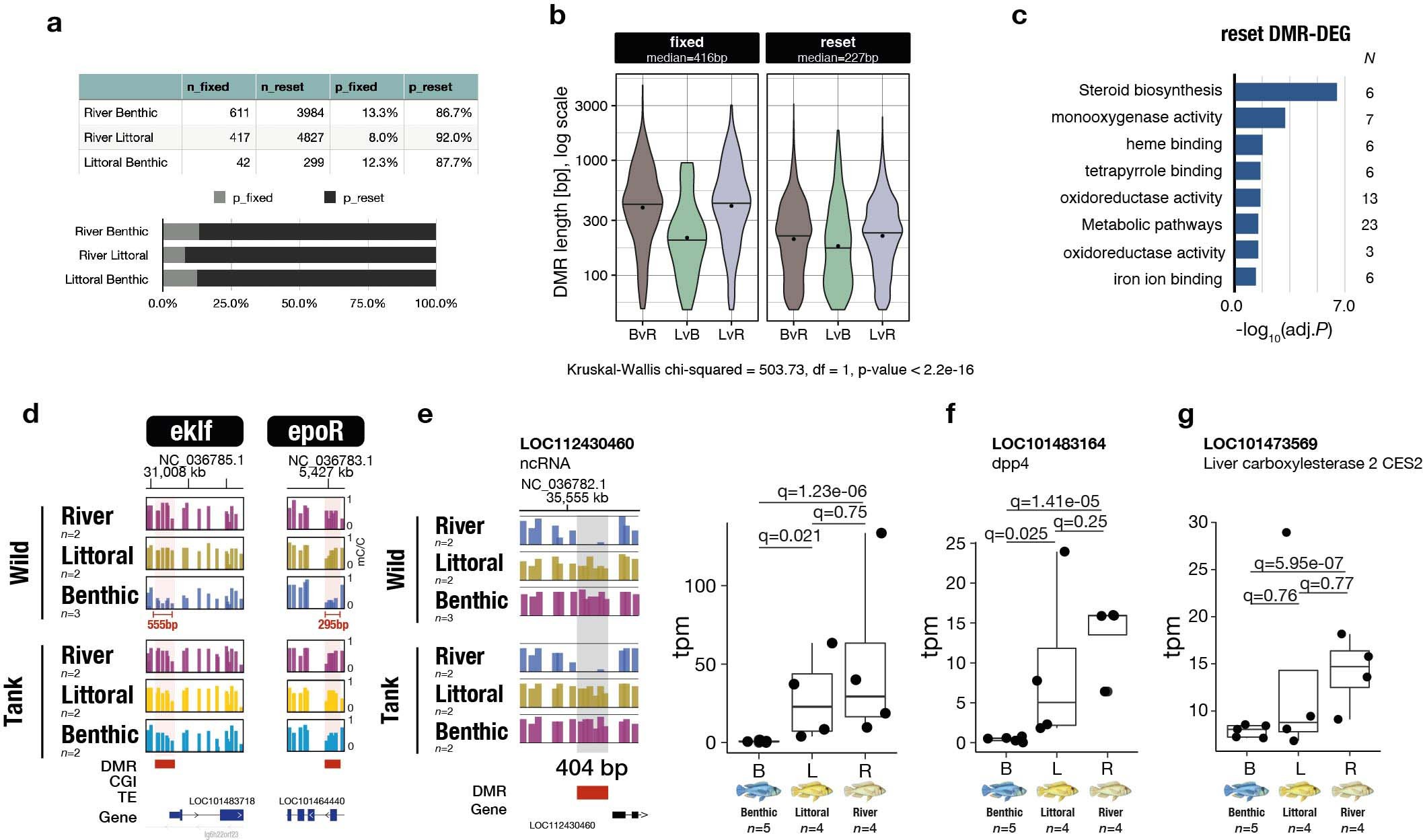 Extended Data Fig. 9
