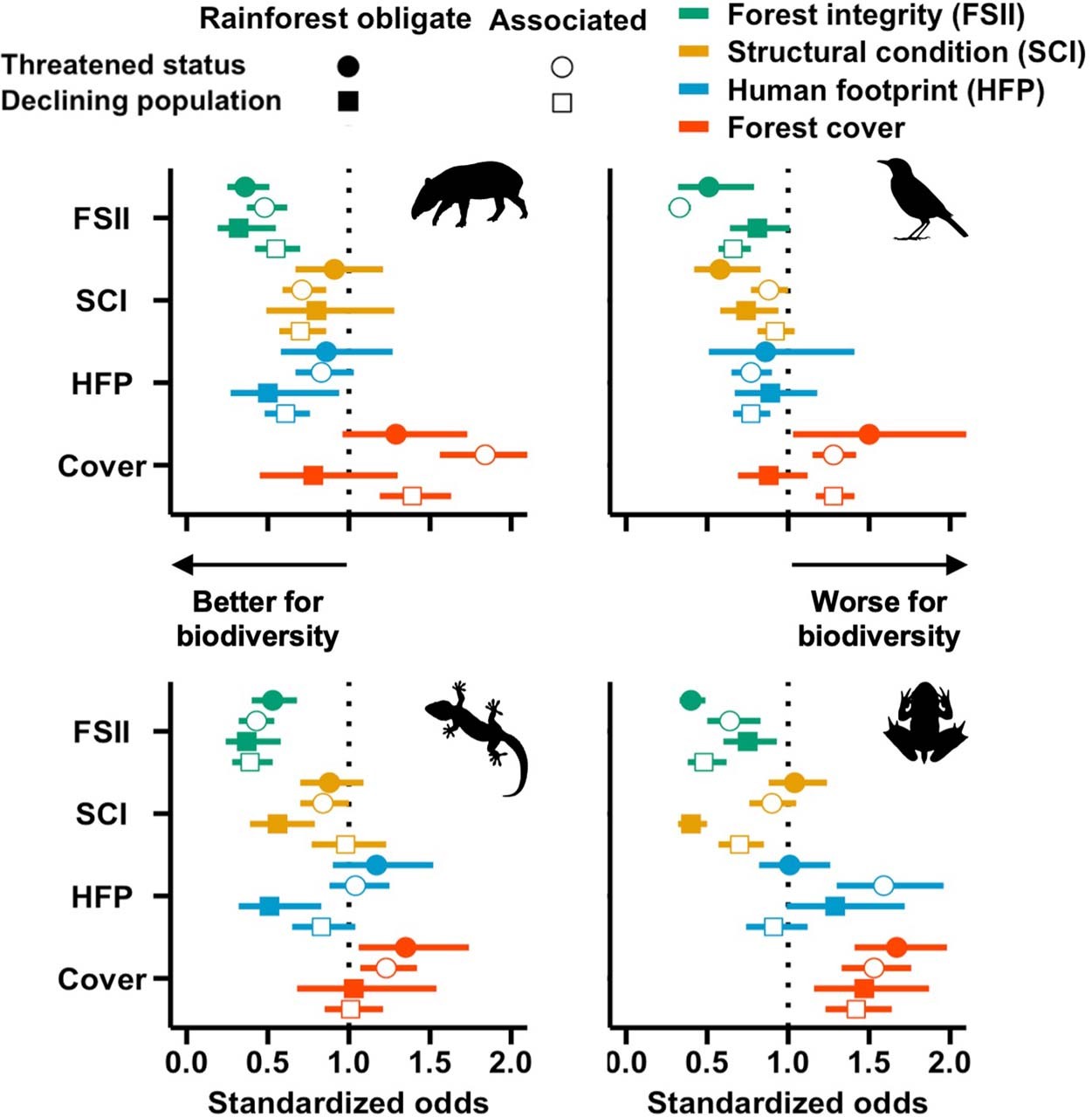 Extended Data Fig. 1