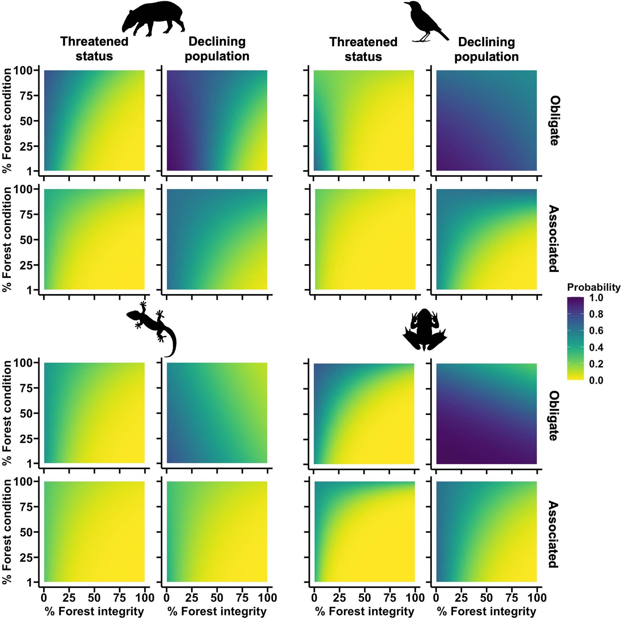 Extended Data Fig. 2