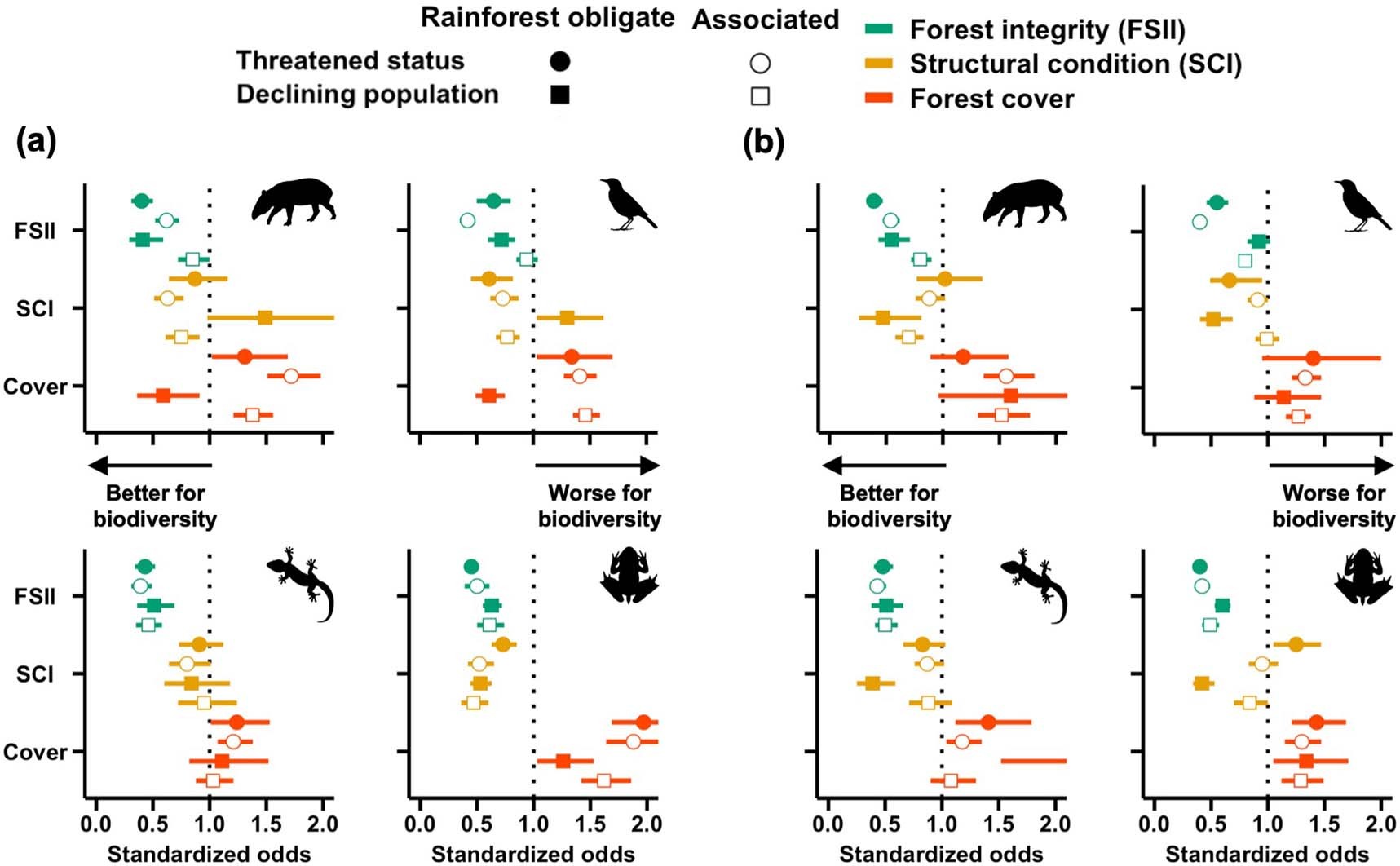 Extended Data Fig. 5