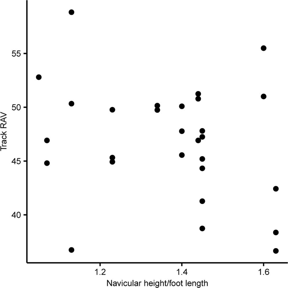Extended Data Fig. 1