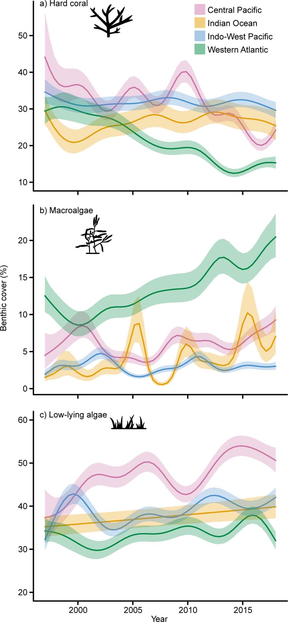 Extended Data Fig. 2