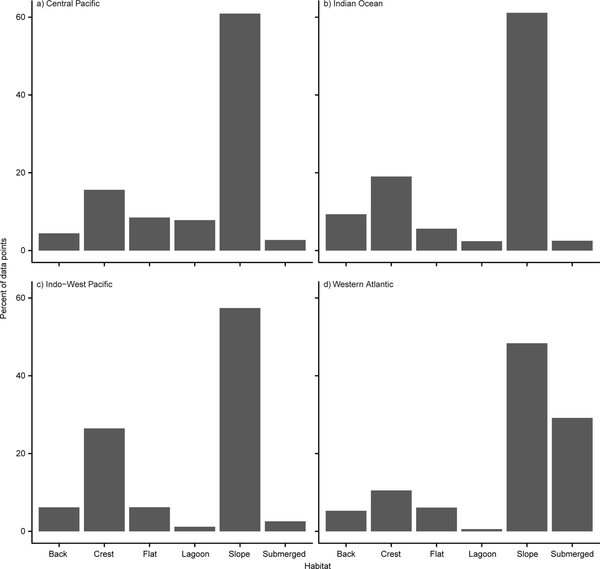 Extended Data Fig. 3