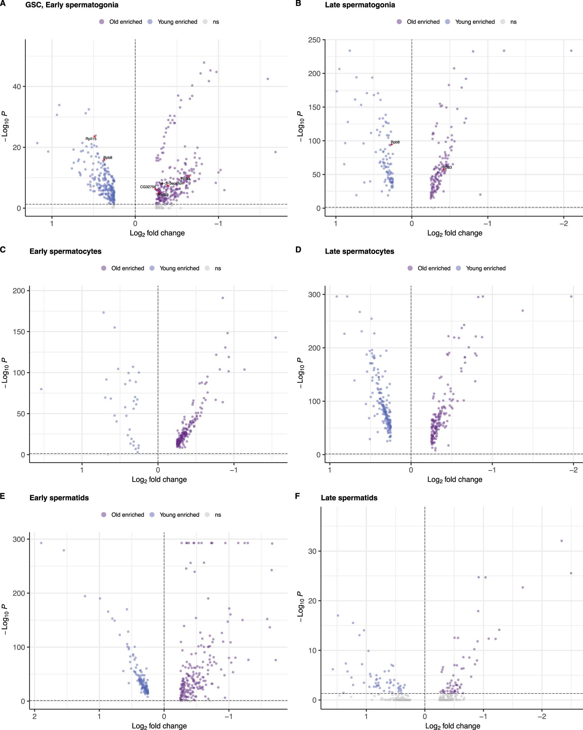 Extended Data Fig. 3