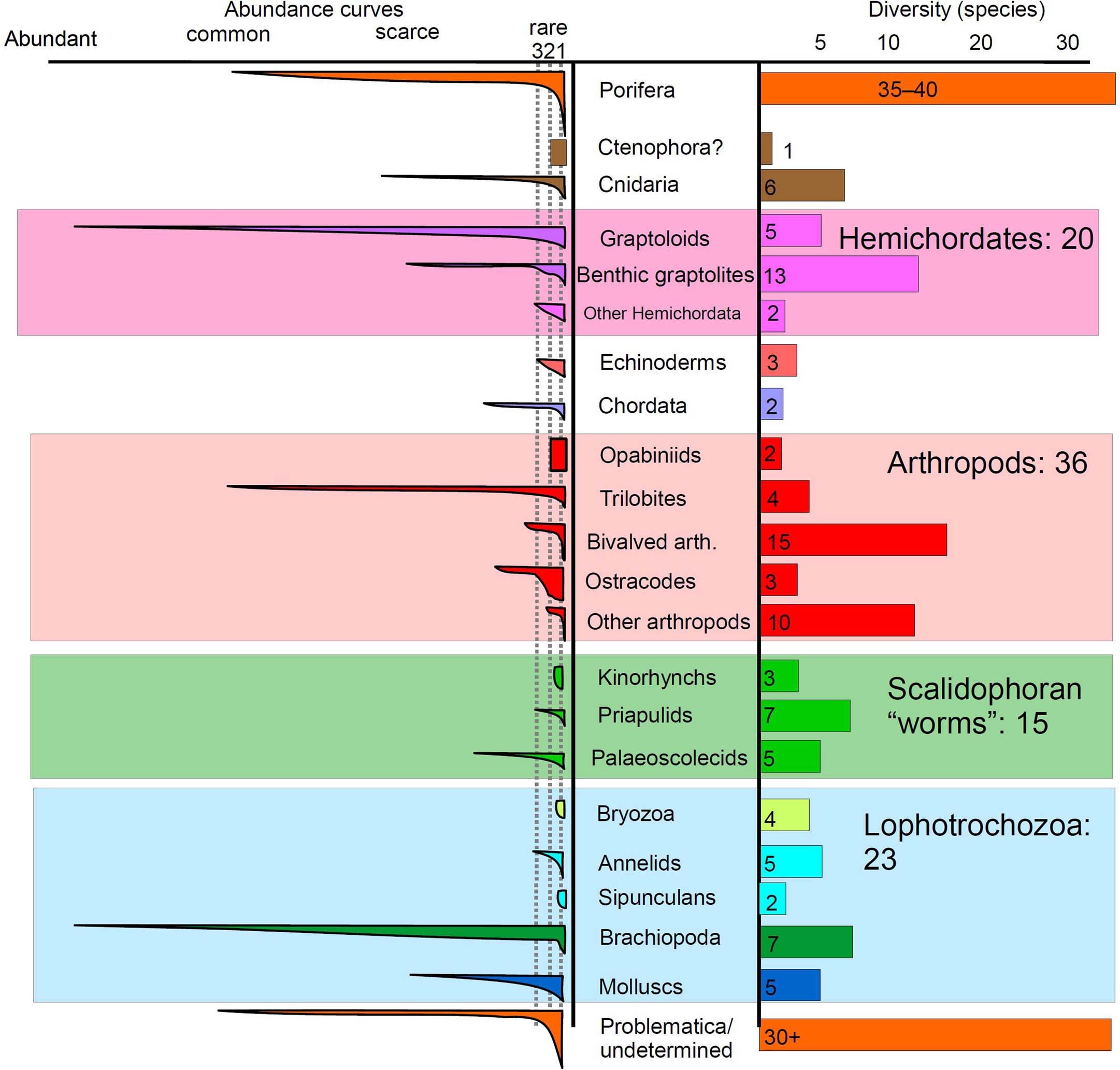 Extended Data Fig. 8