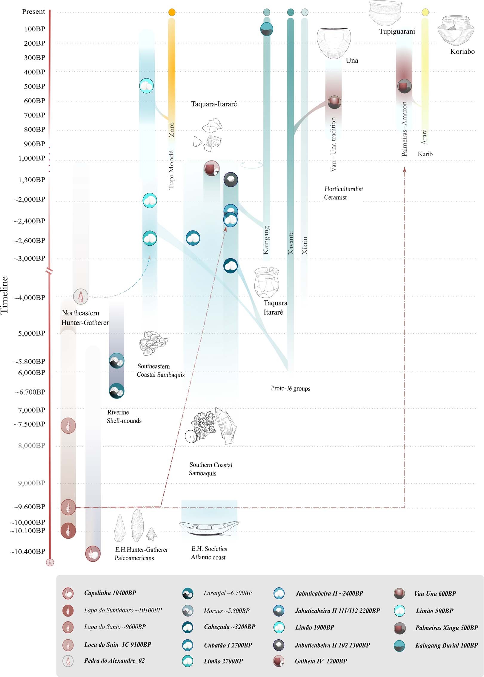 Extended Data Fig. 8