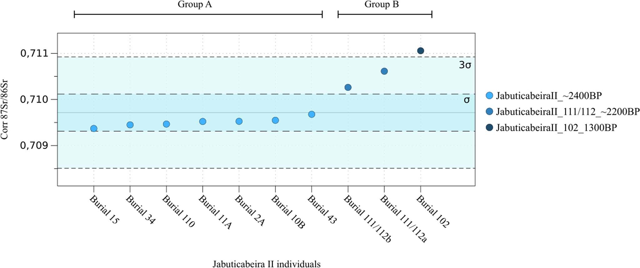 Extended Data Fig. 9