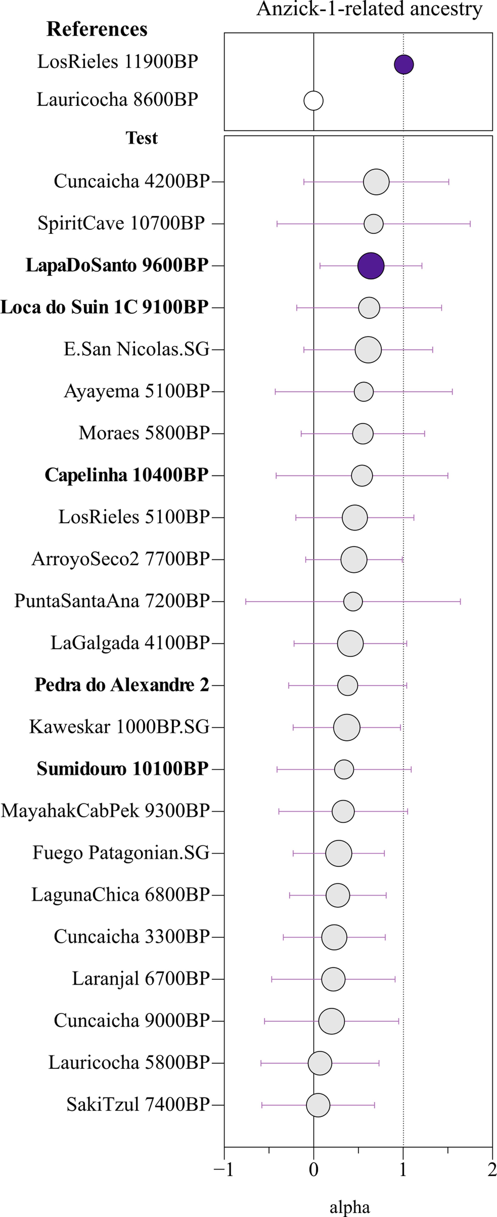 Extended Data Fig. 4