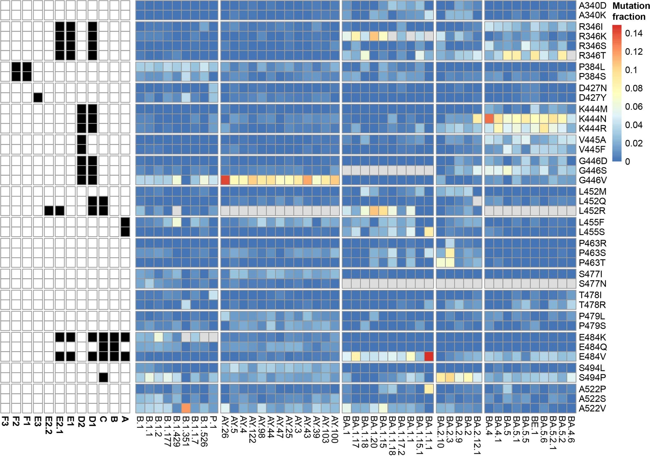 Extended Data Fig. 2