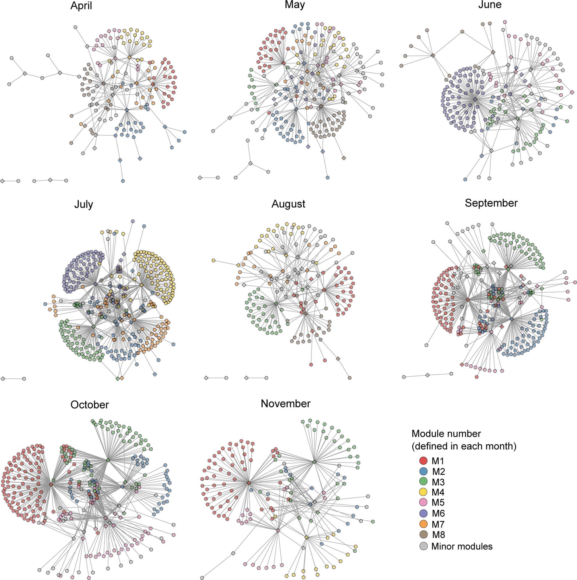 Extended Data Fig. 5