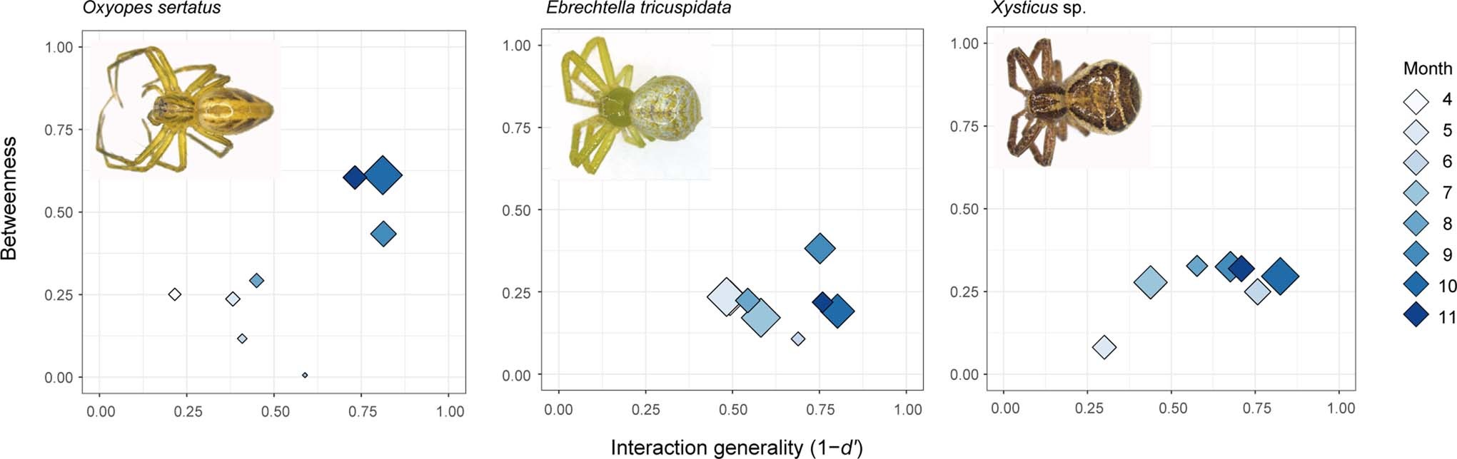 Extended Data Fig. 6
