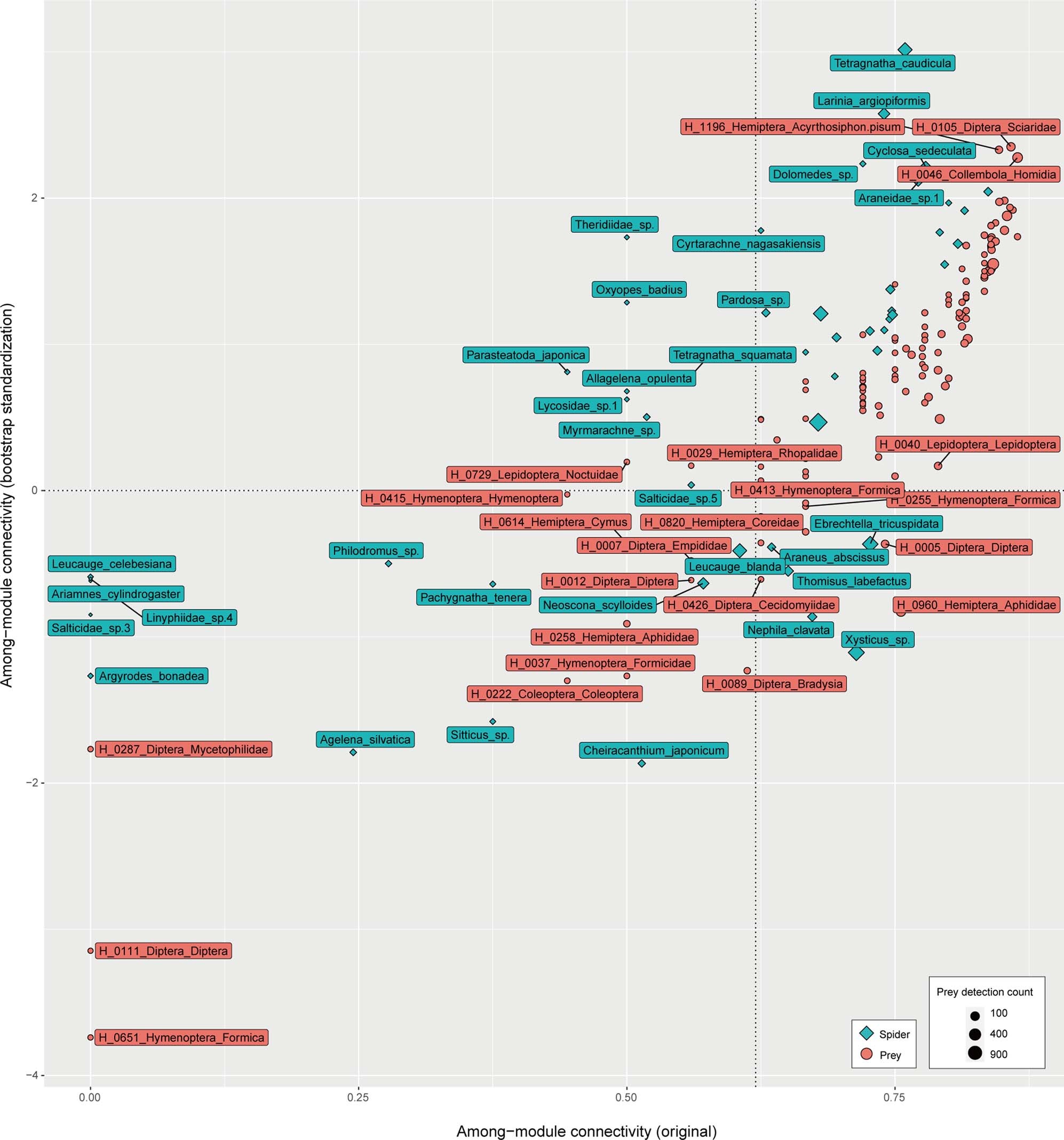 Extended Data Fig. 7