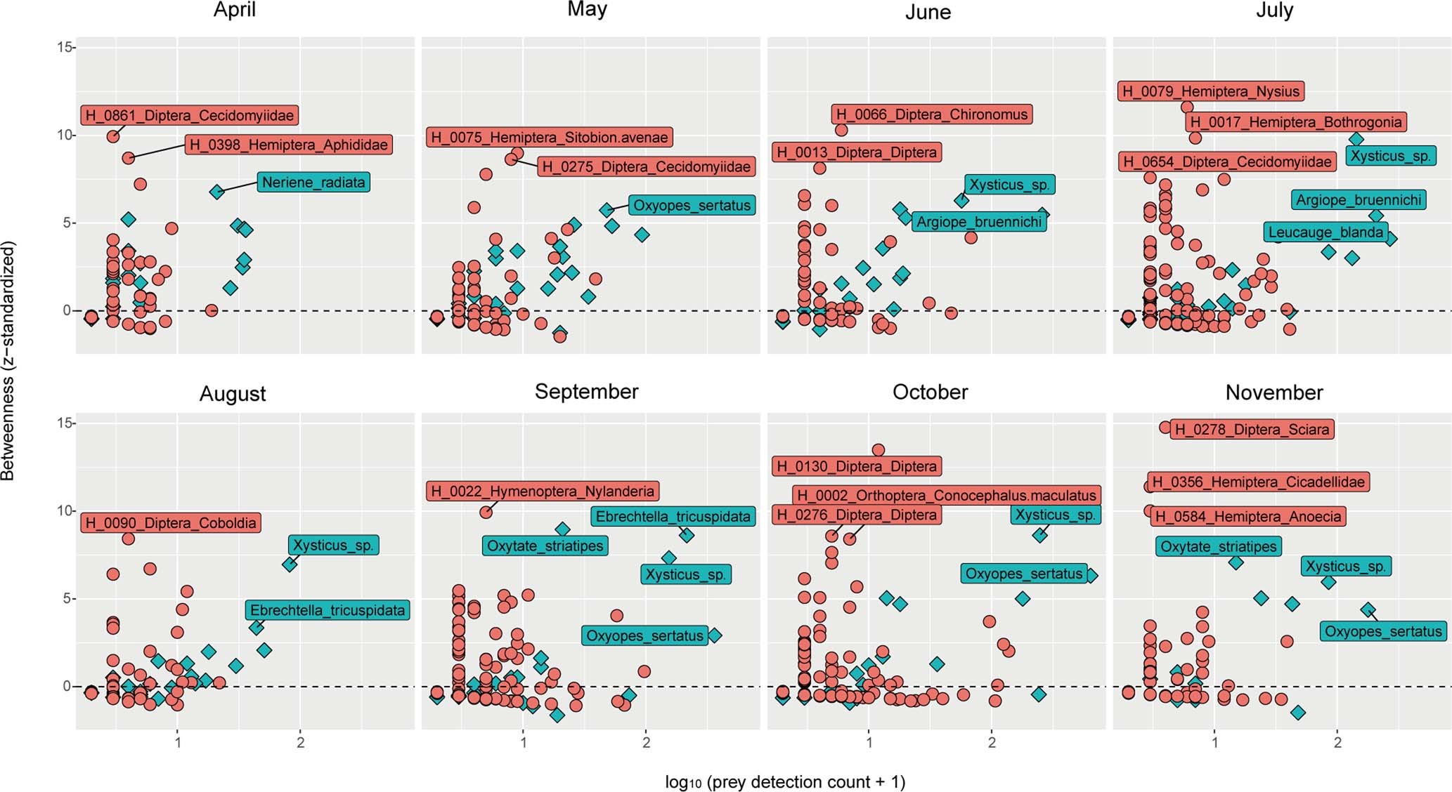 Extended Data Fig. 10