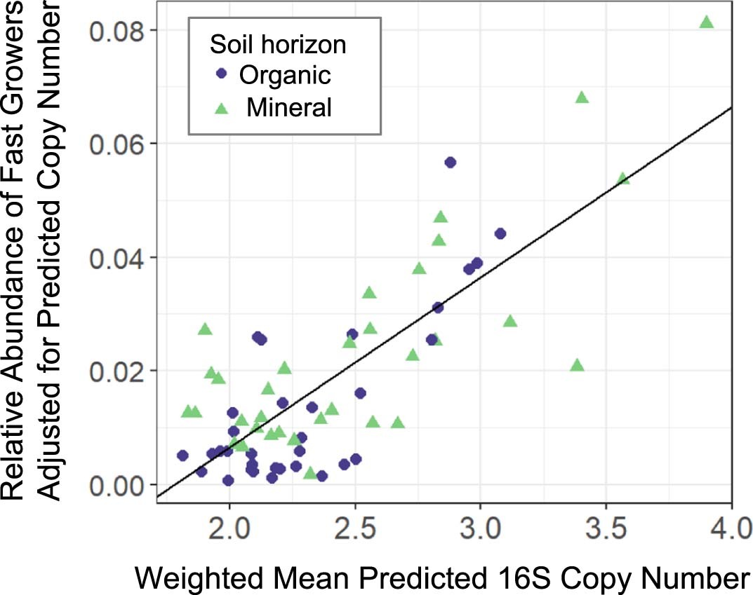 Extended Data Fig. 7