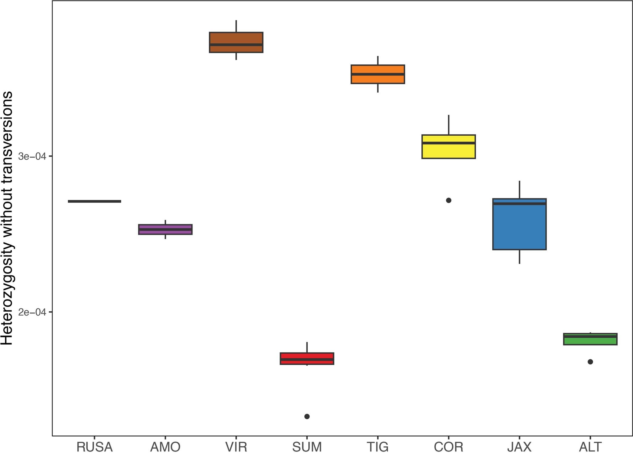 Extended Data Fig. 3
