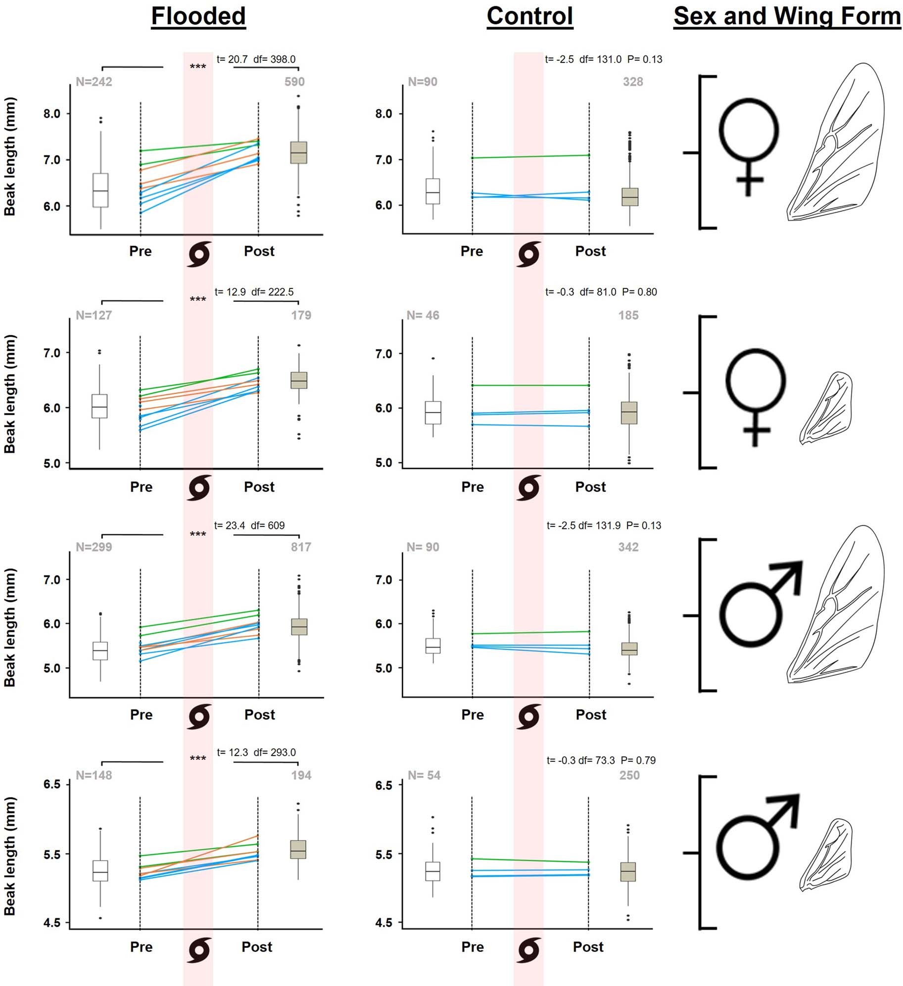 Extended Data Fig. 4
