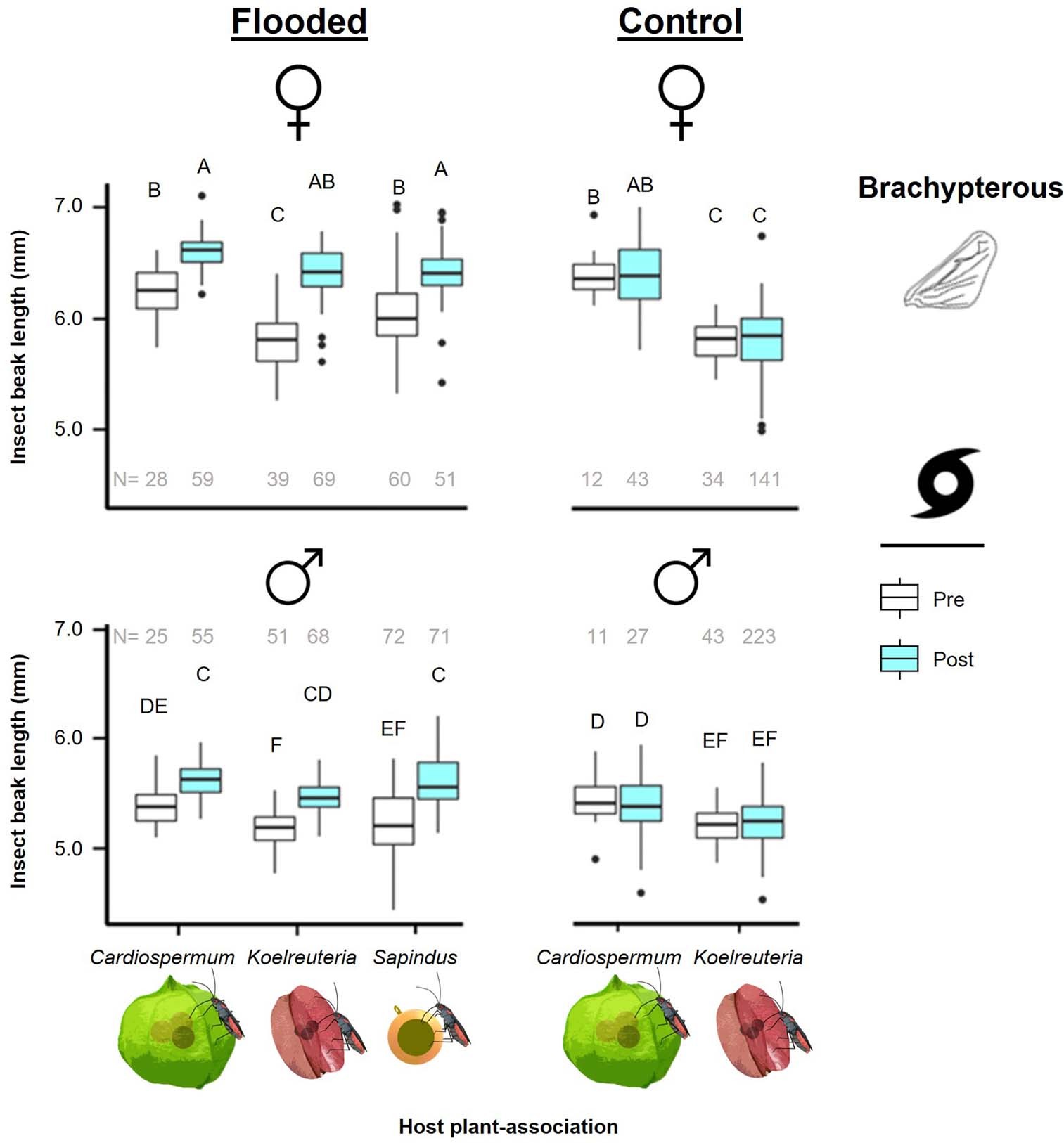 Extended Data Fig. 7