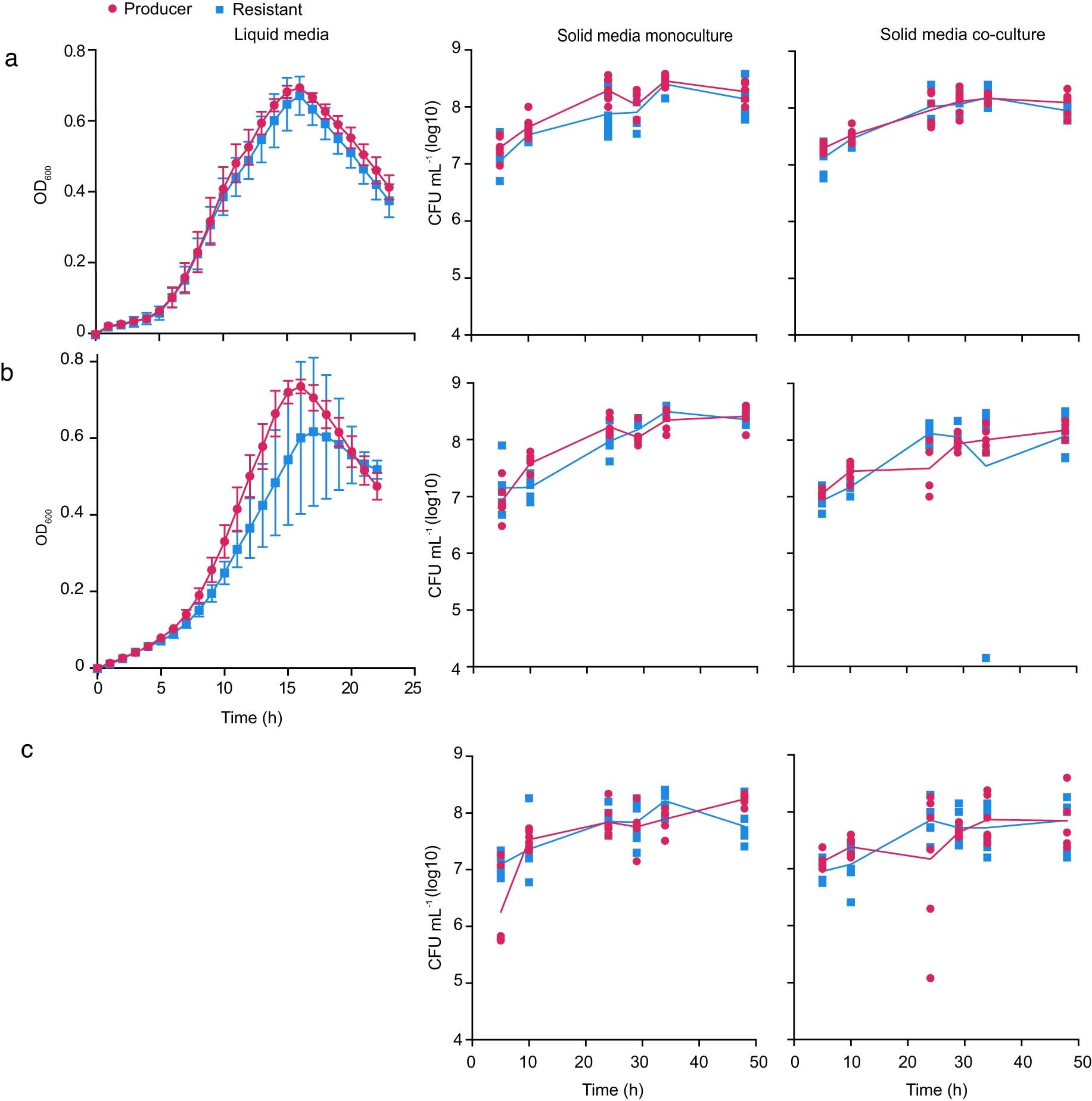 Extended Data Fig. 2
