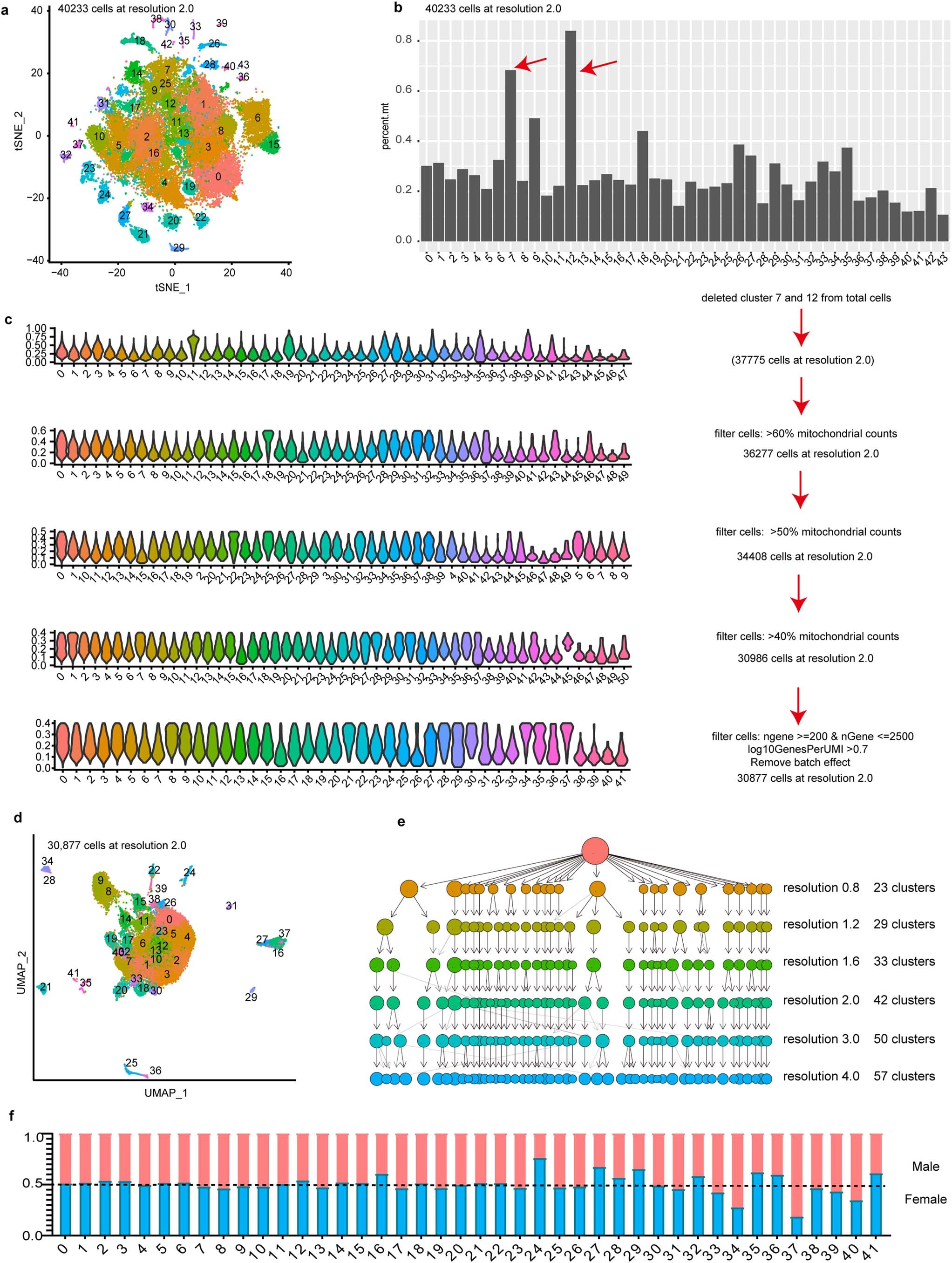 Extended Data Fig. 1