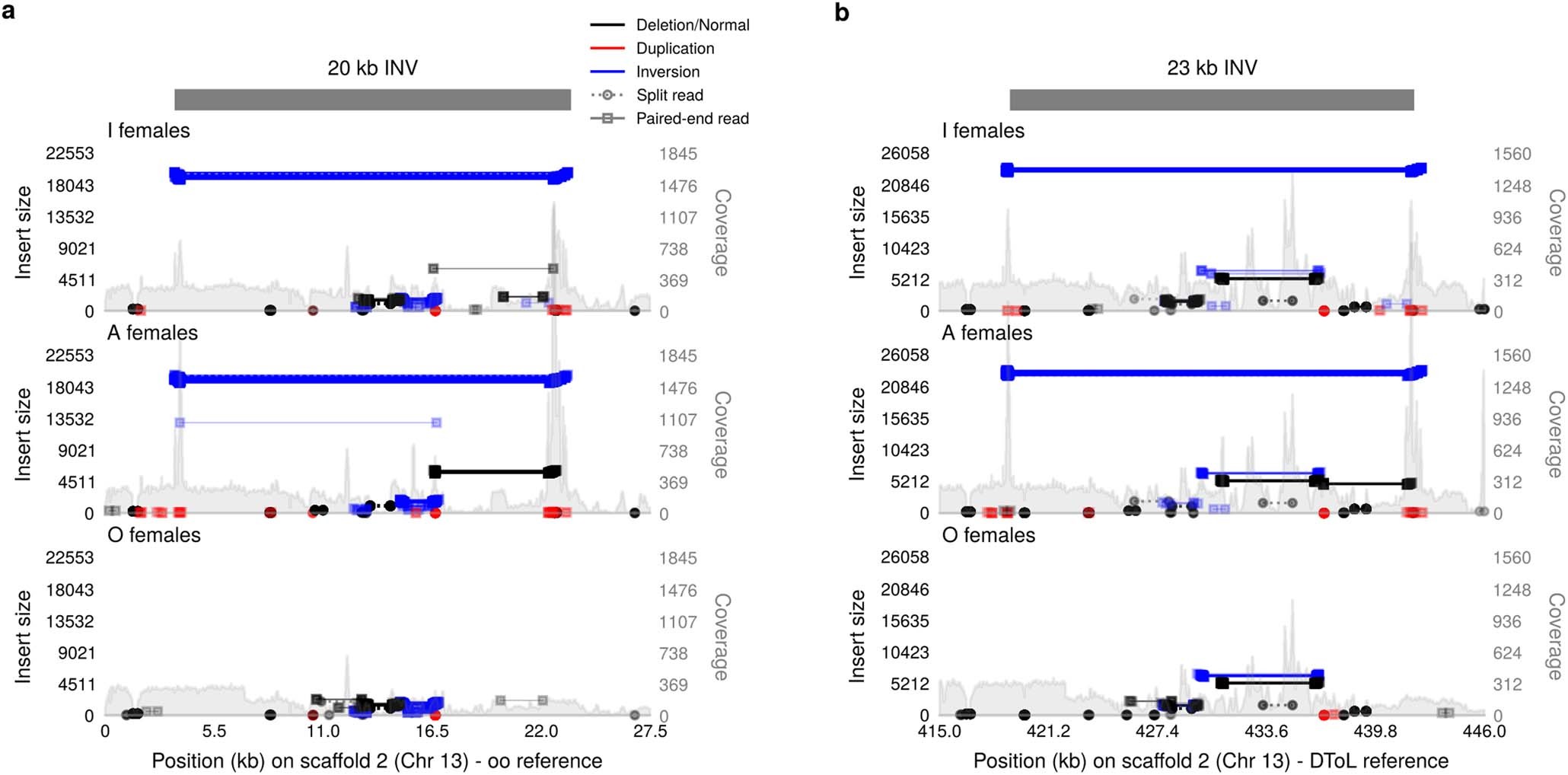 Extended Data Fig. 2