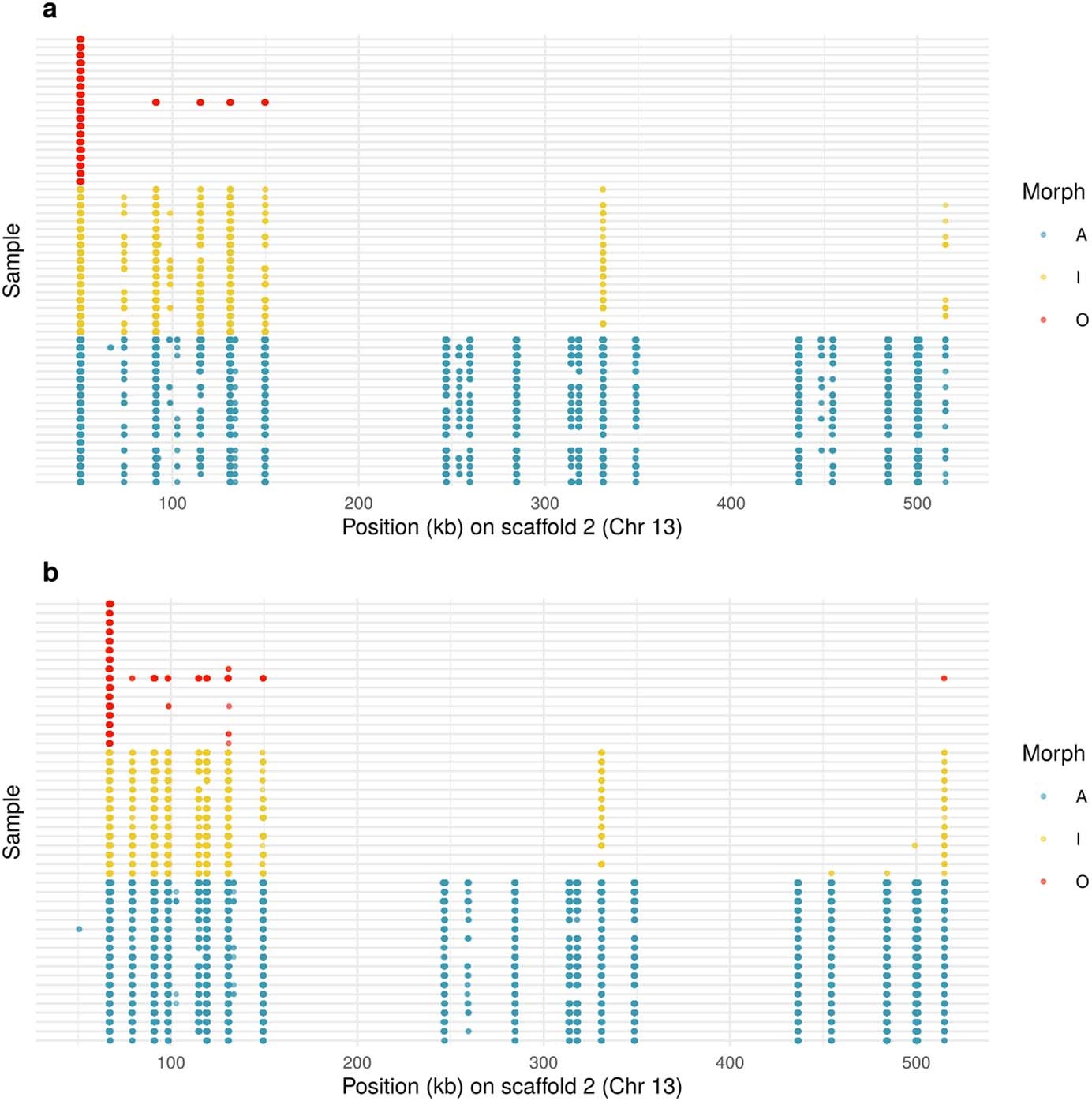 Extended Data Fig. 3