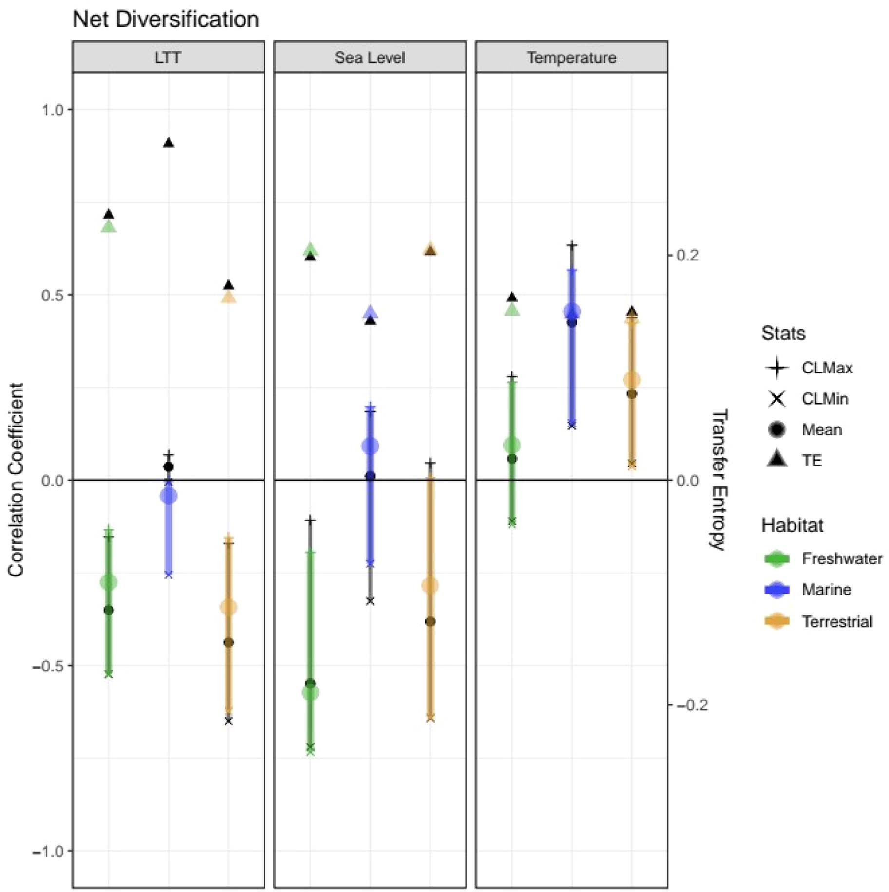 Extended Data Fig. 3