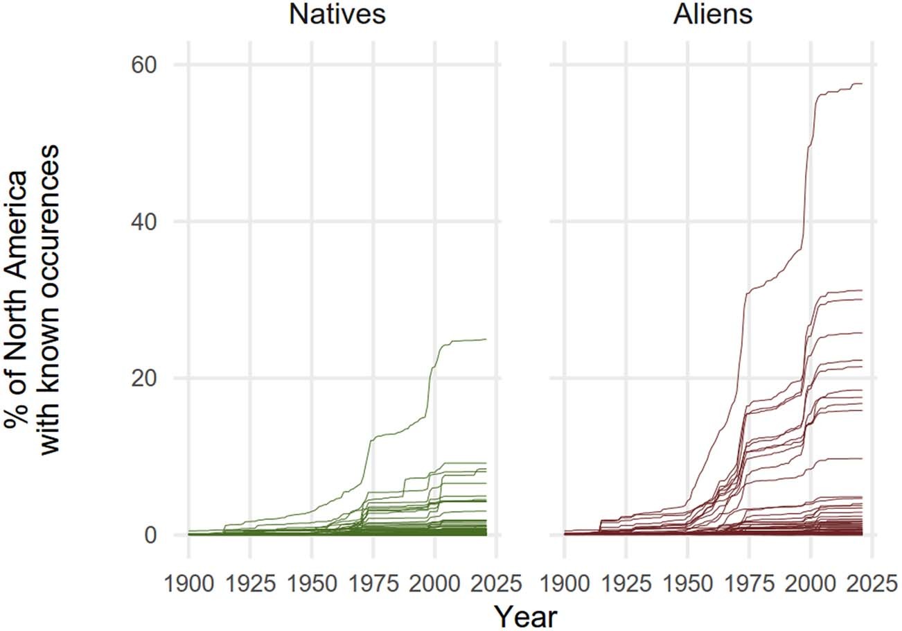 Extended Data Fig. 5: Temporal dynamics of the known geographical range of native and alien earthworm species across North America.