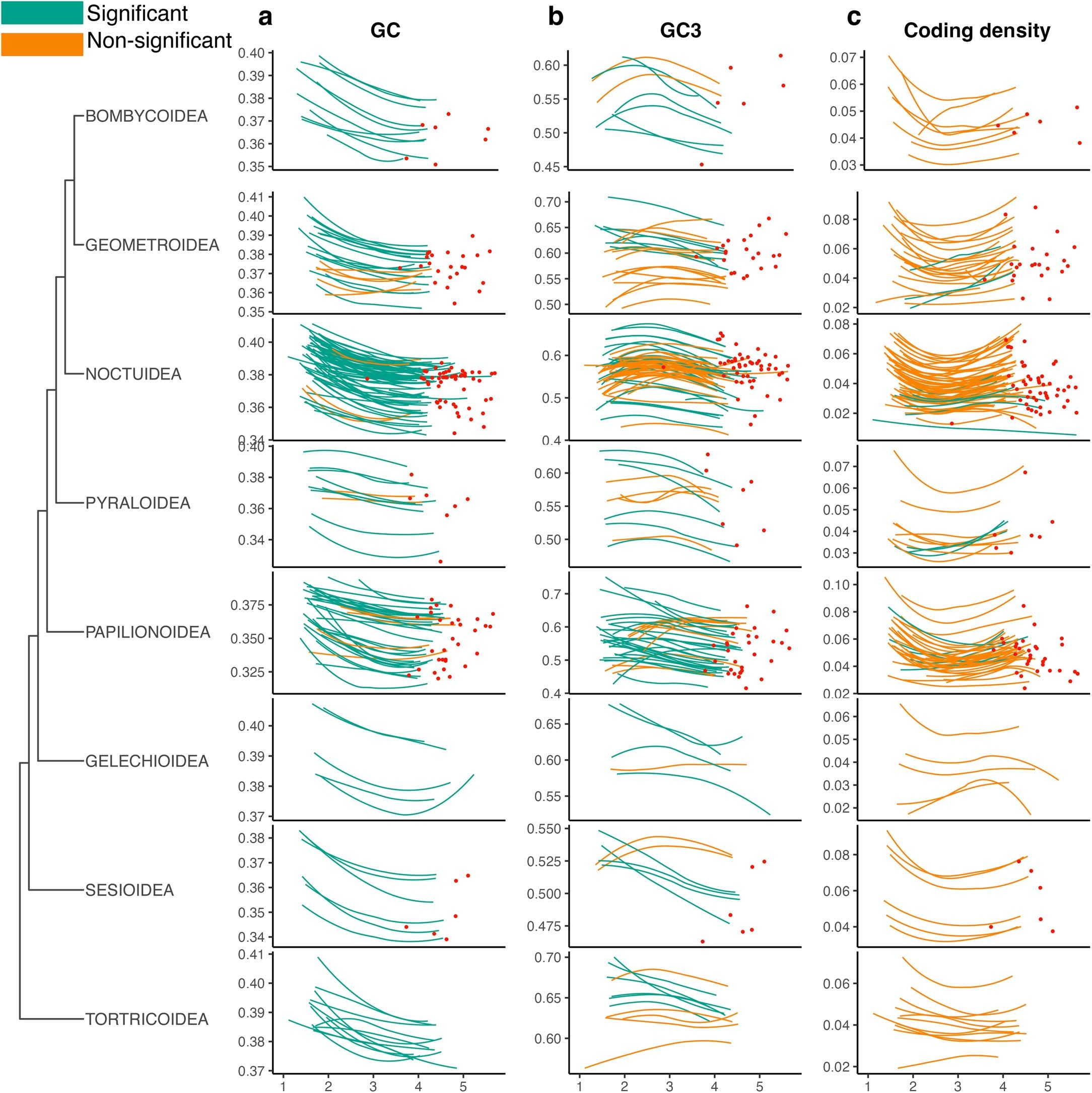 Extended Data Fig. 4