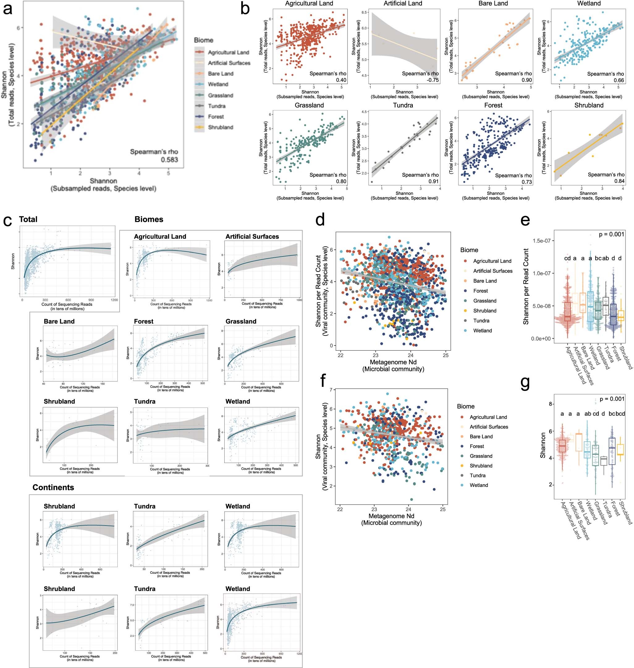 Extended Data Fig. 5