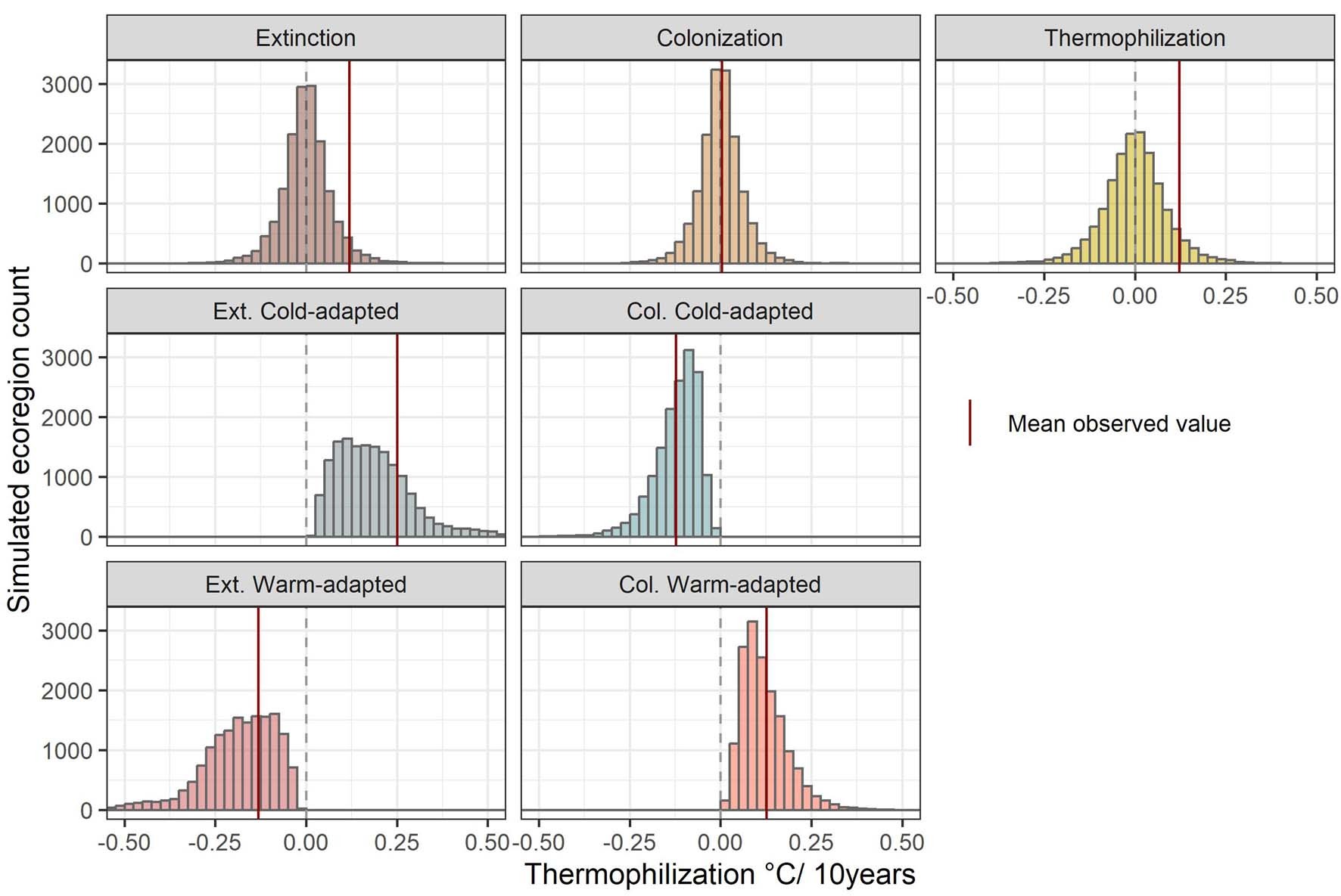 Extended Data Fig. 1
