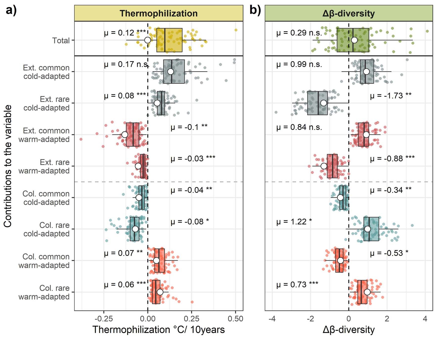 Extended Data Fig. 3
