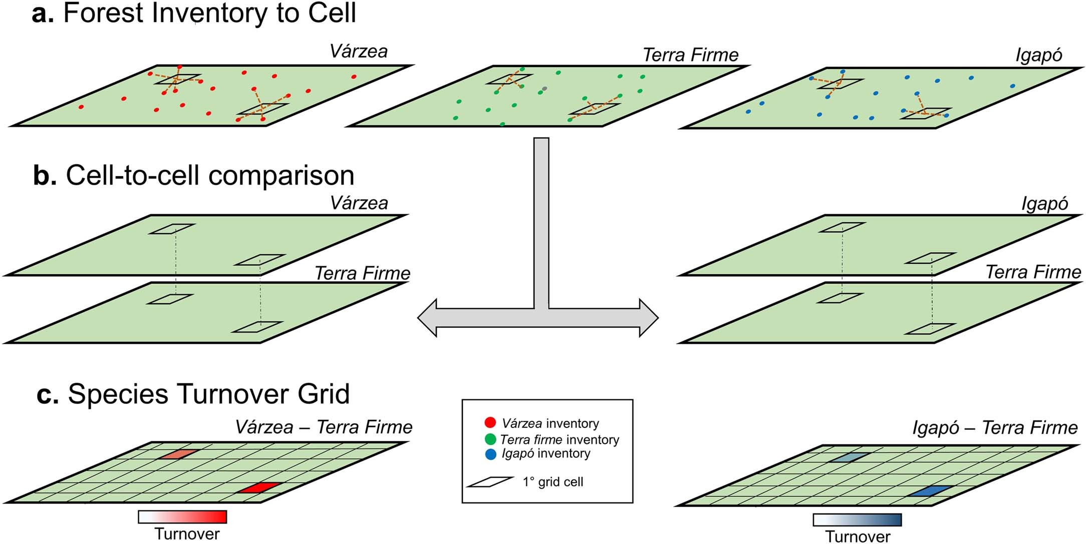 Extended Data Fig. 2