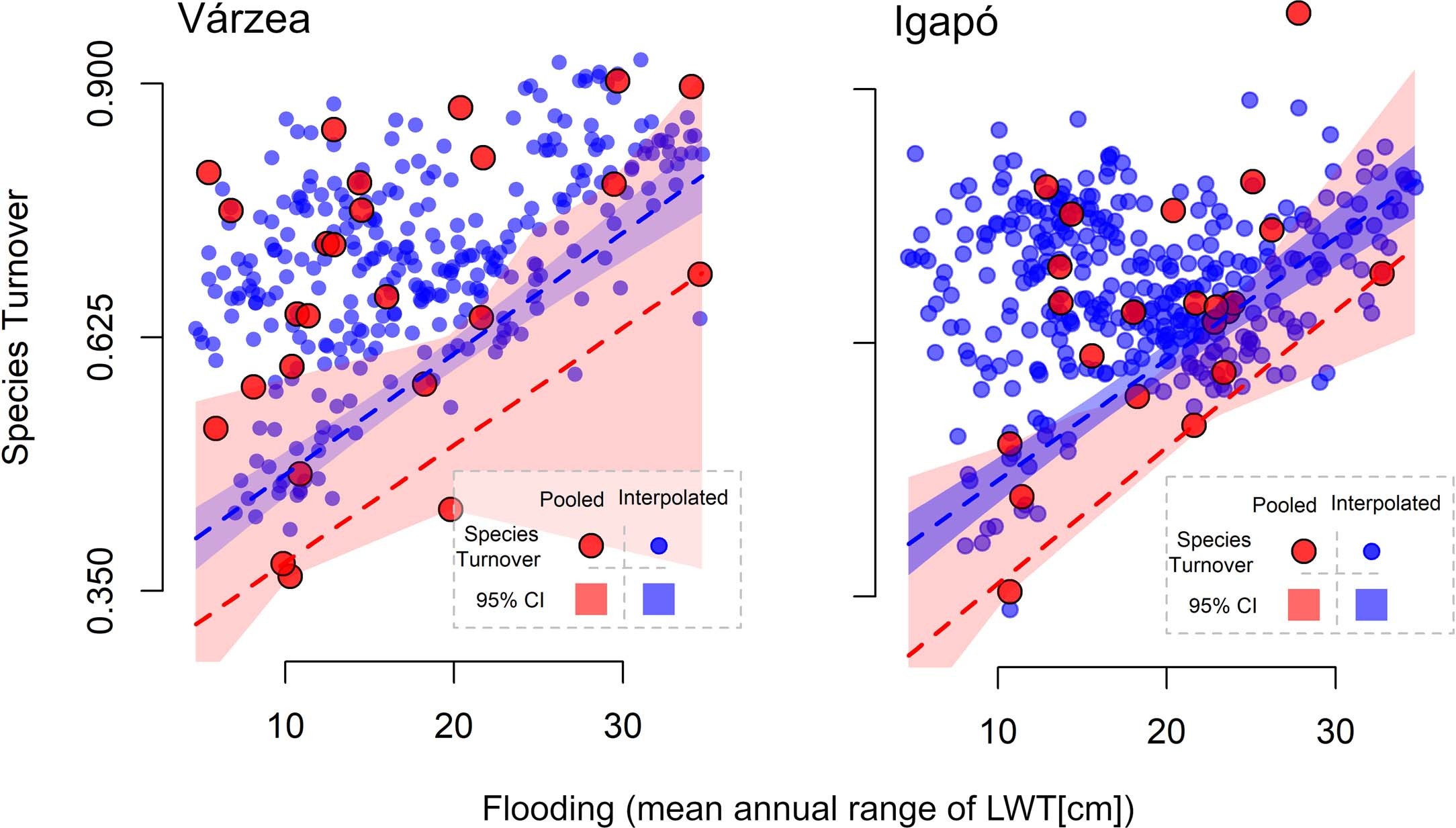 Extended Data Fig. 3