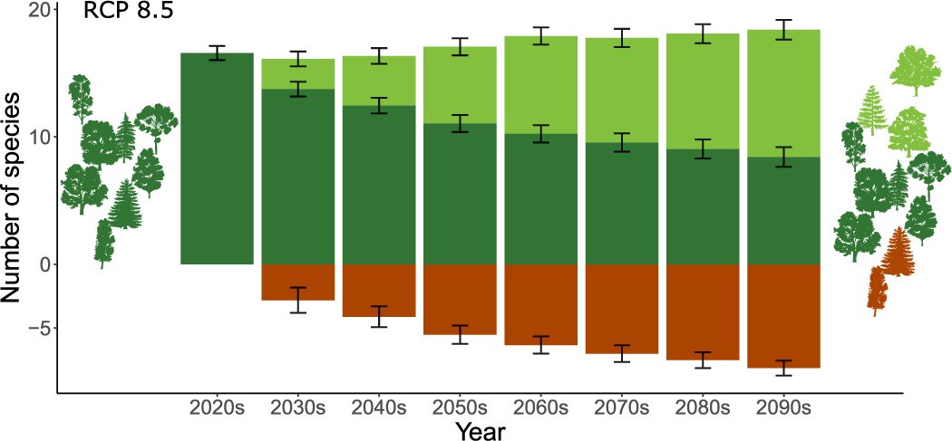 Extended Data Fig. 4