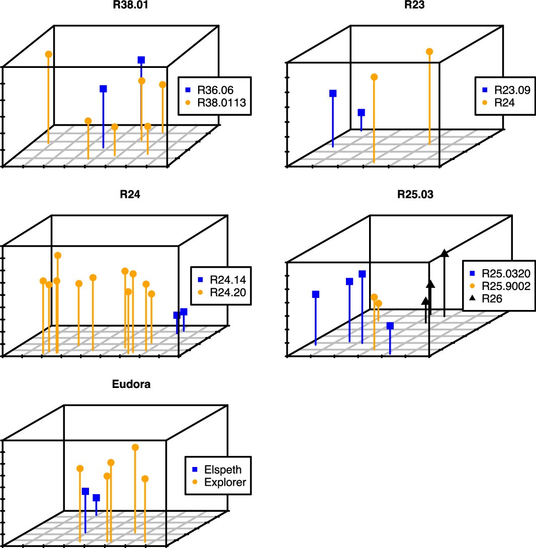 Extended Data Fig. 2