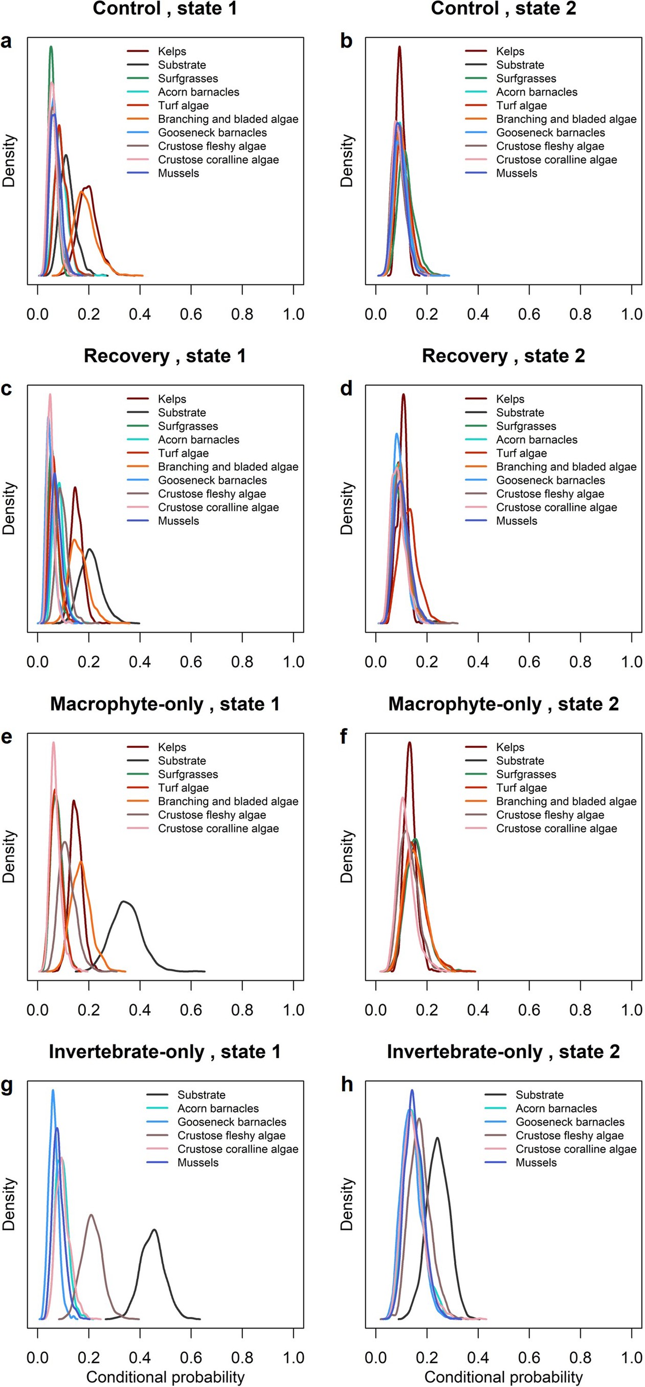 Extended Data Fig. 6