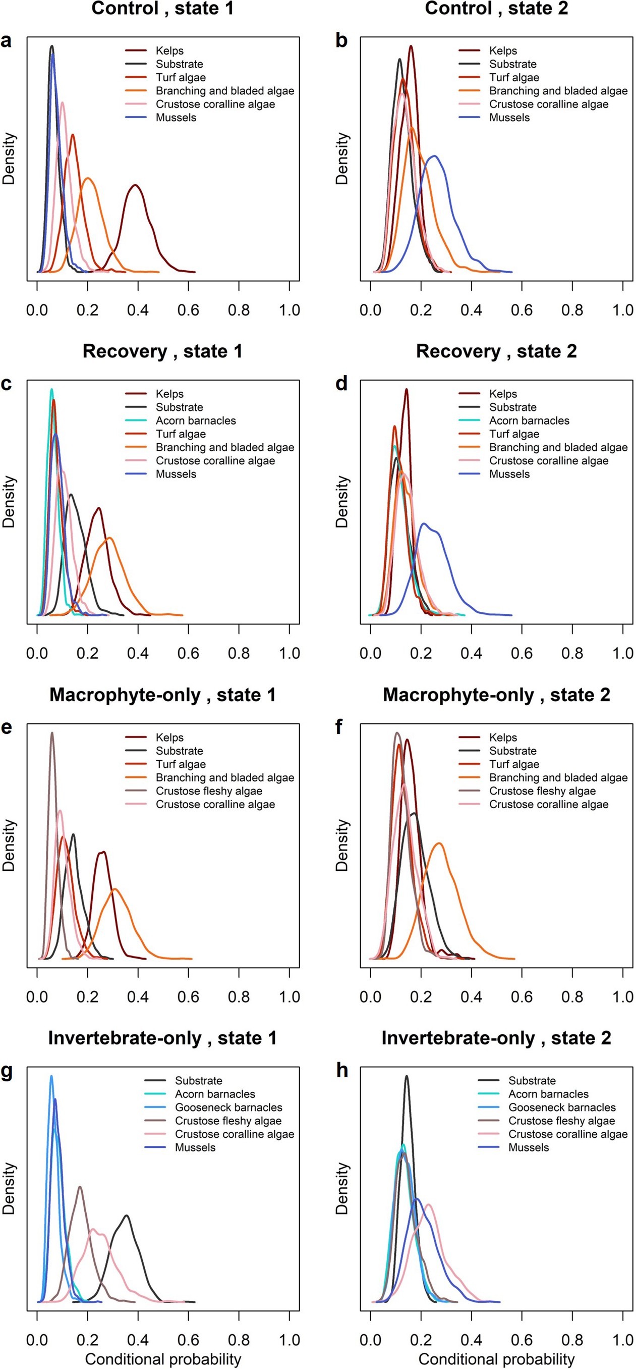 Extended Data Fig. 7