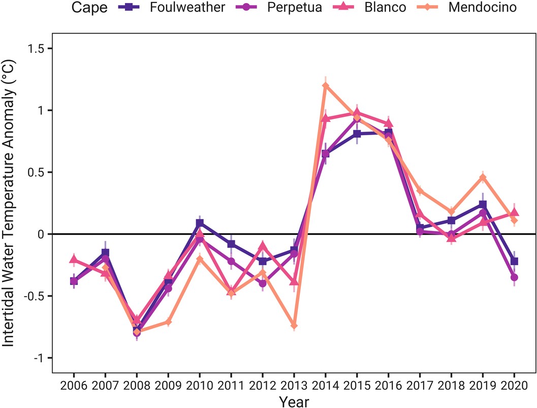 Extended Data Fig. 2