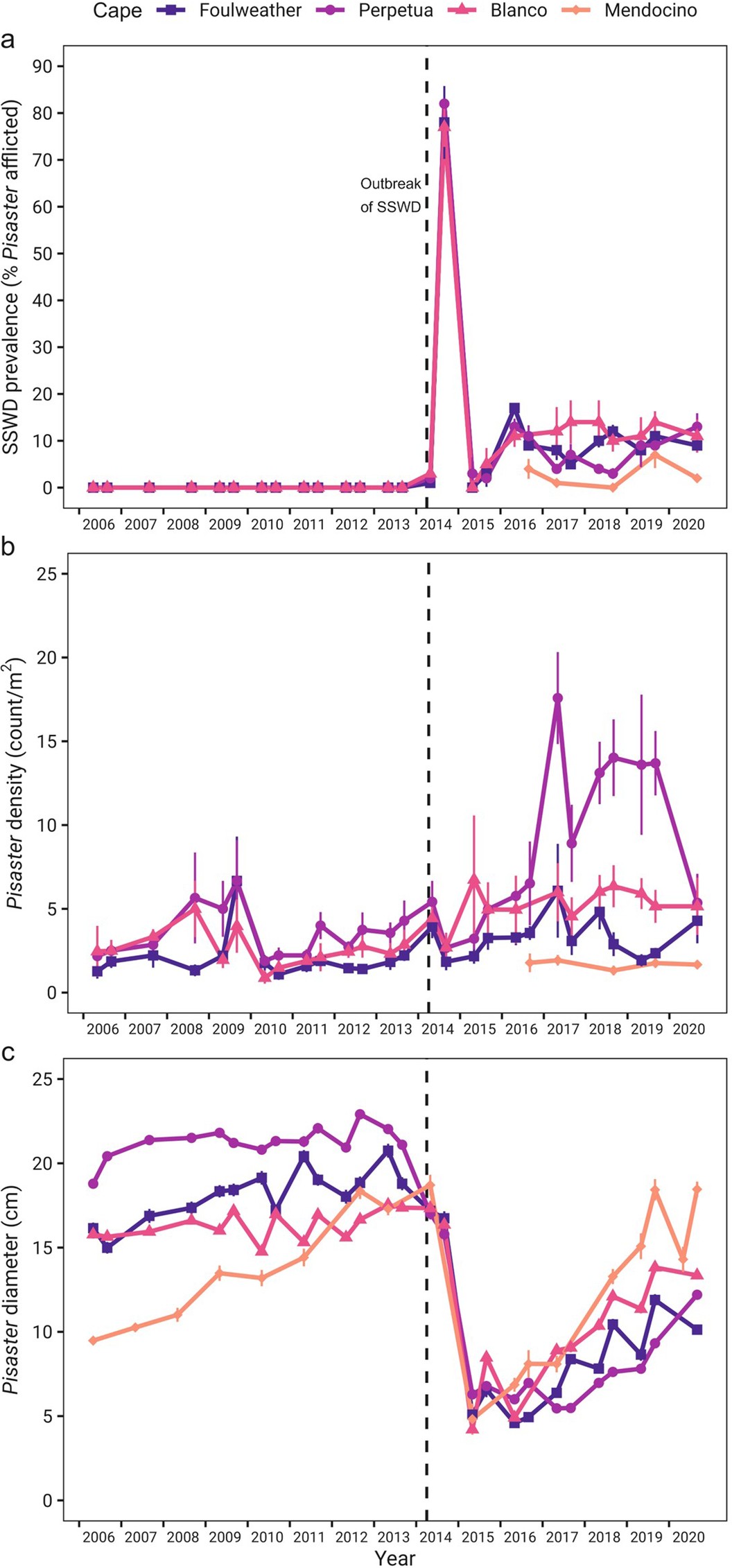 Extended Data Fig. 3