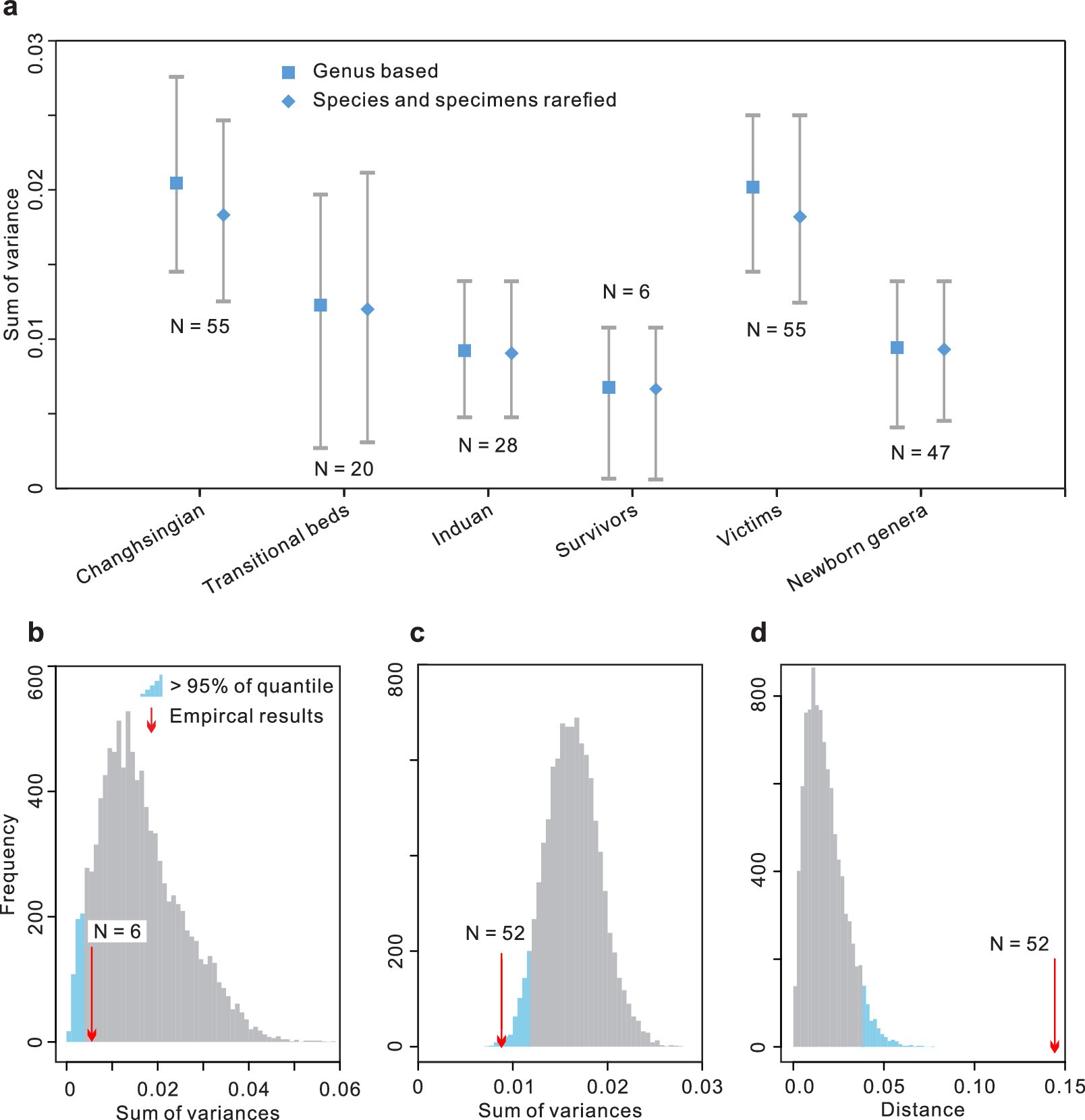 Extended Data Fig. 8