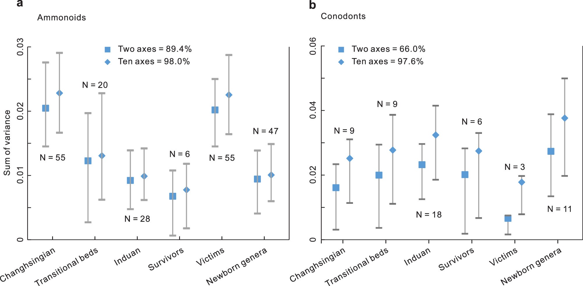 Extended Data Fig. 9