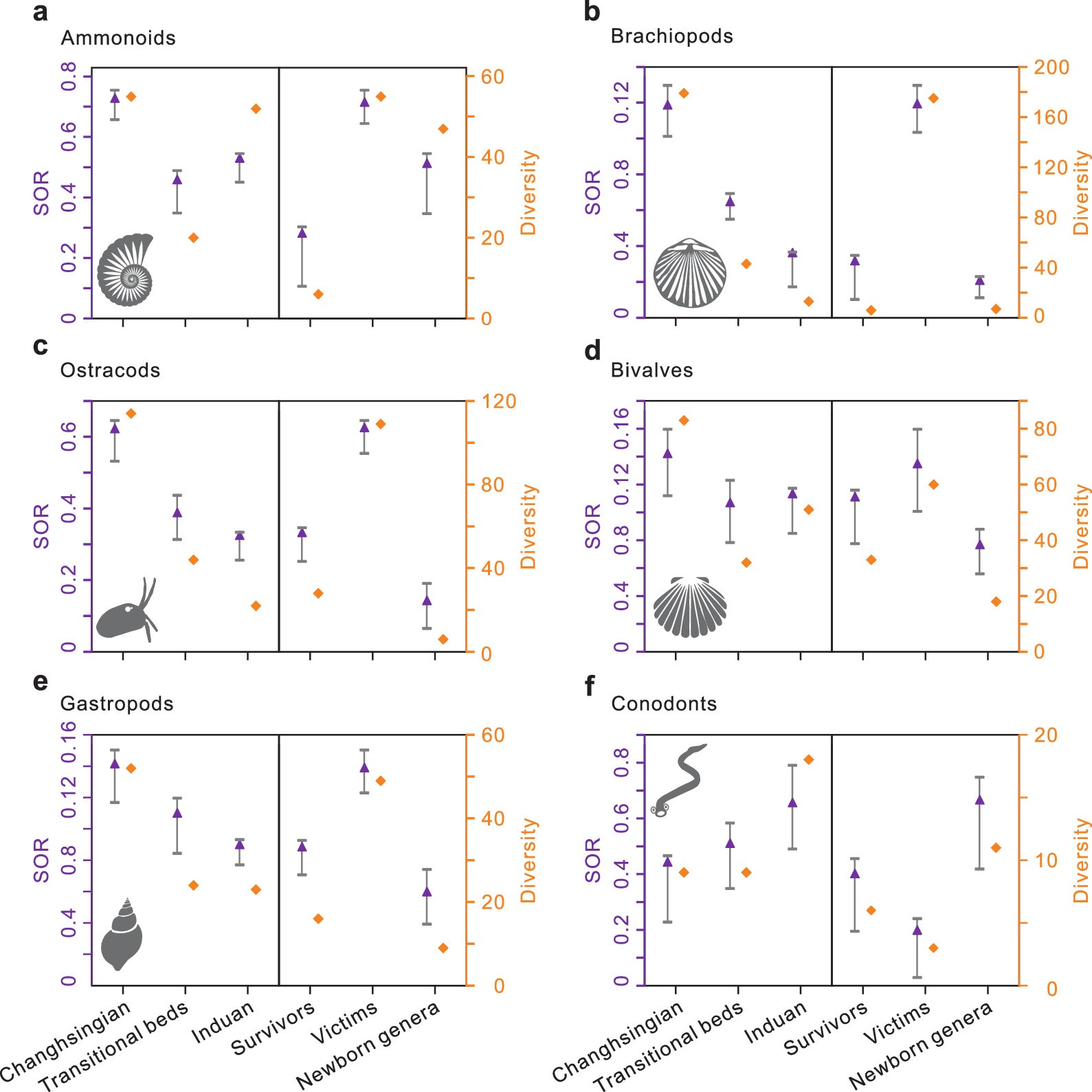 Extended Data Fig. 2