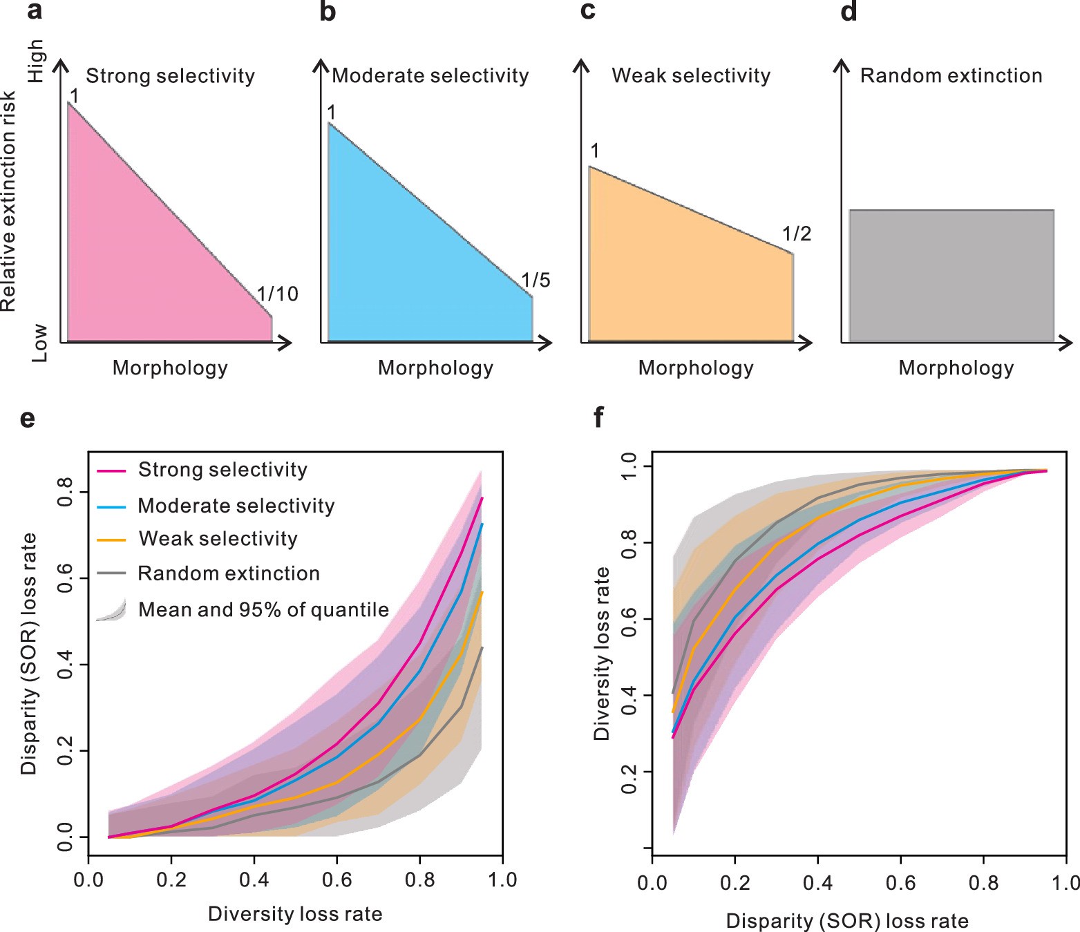Extended Data Fig. 3