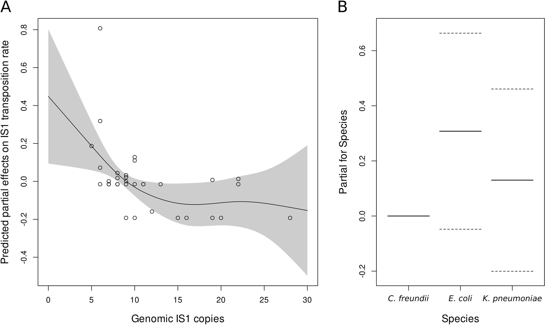 Extended Data Fig. 8
