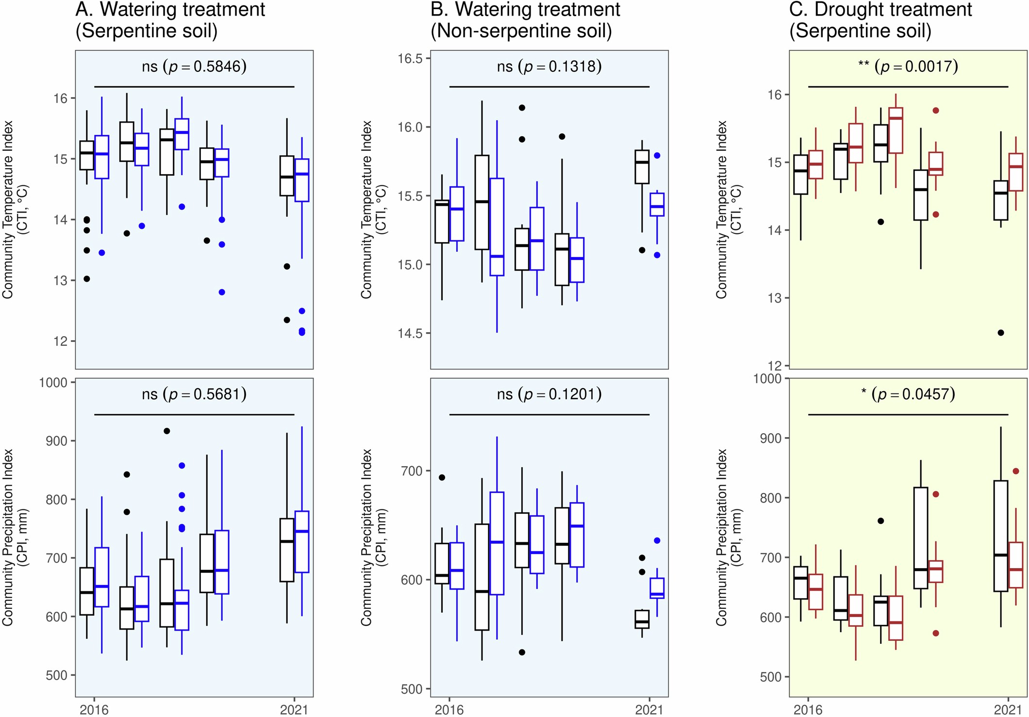 Extended Data Fig. 7
